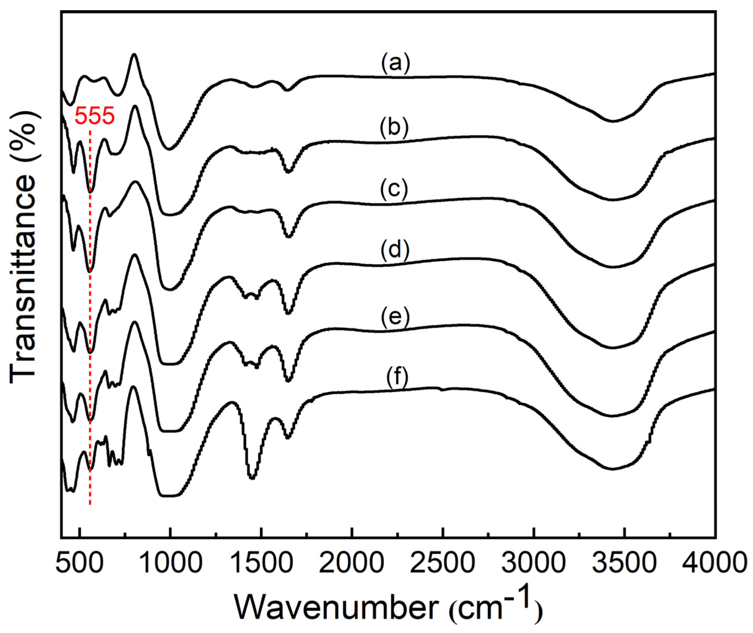 Nanomaterials 11 03375 g004