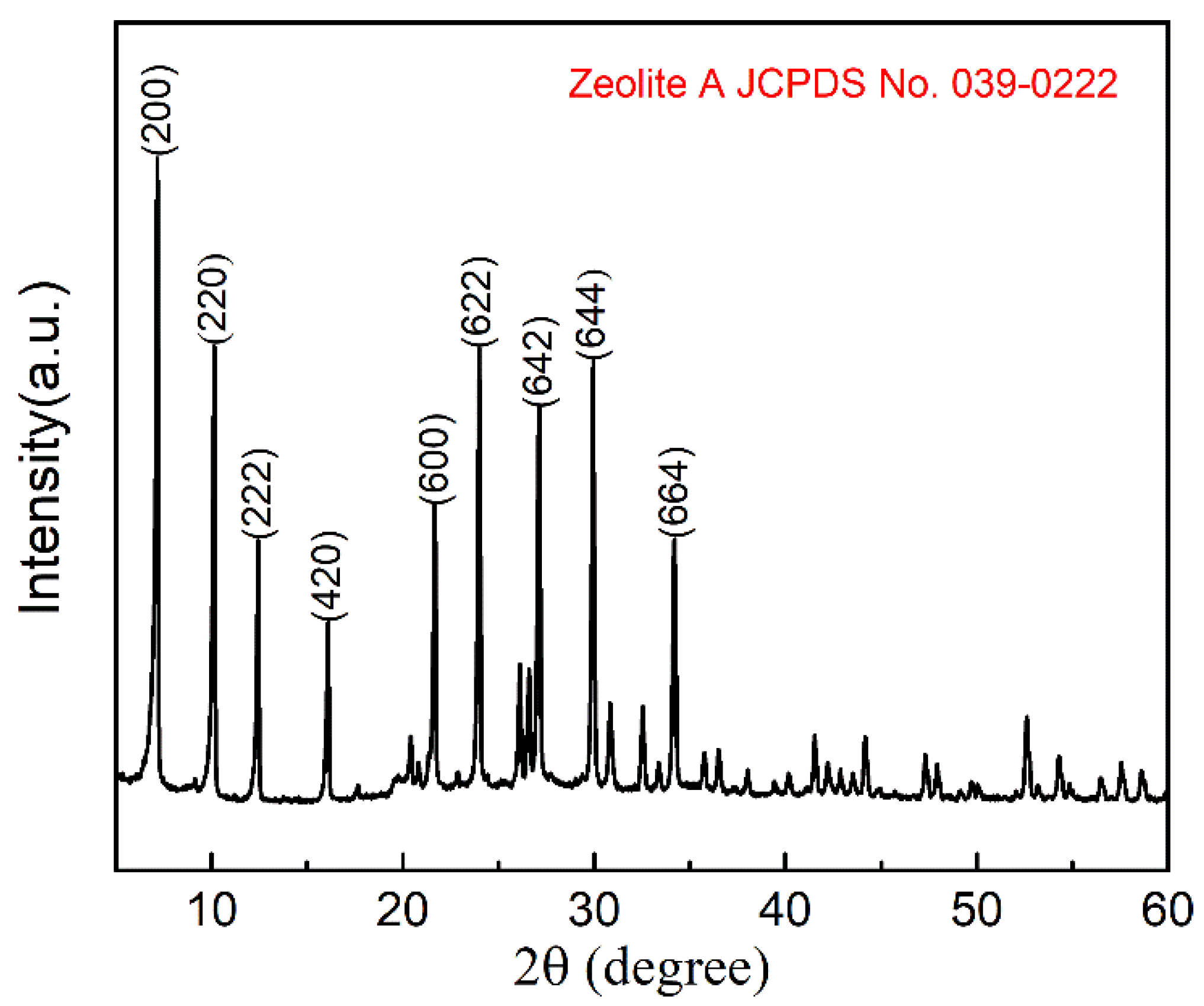 Nanomaterials 11 03375 g0a1