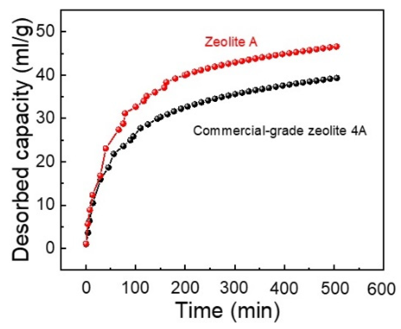 Nanomaterials 11 03375 g0a4