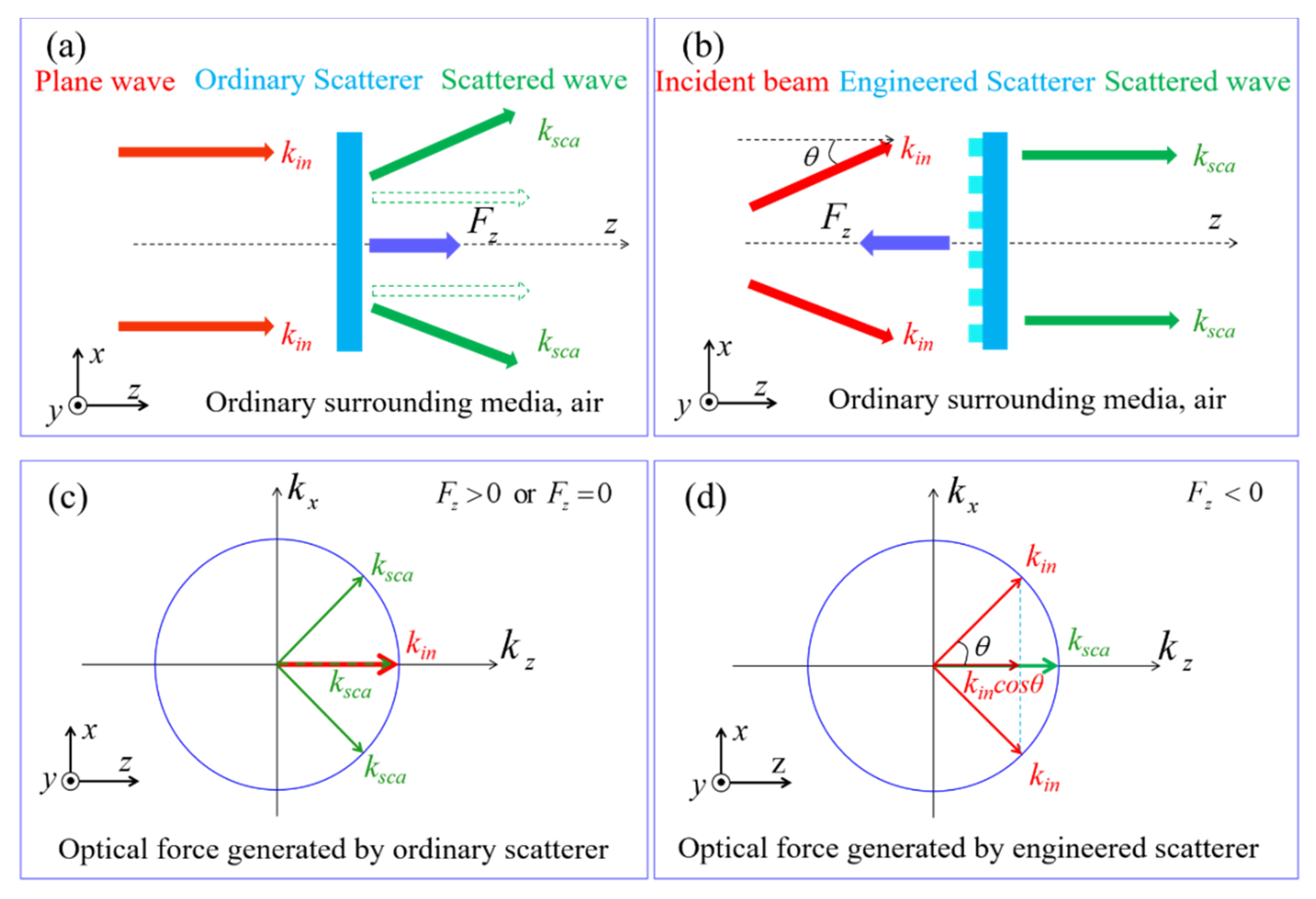 Nanomaterials 11 03376 g001 550