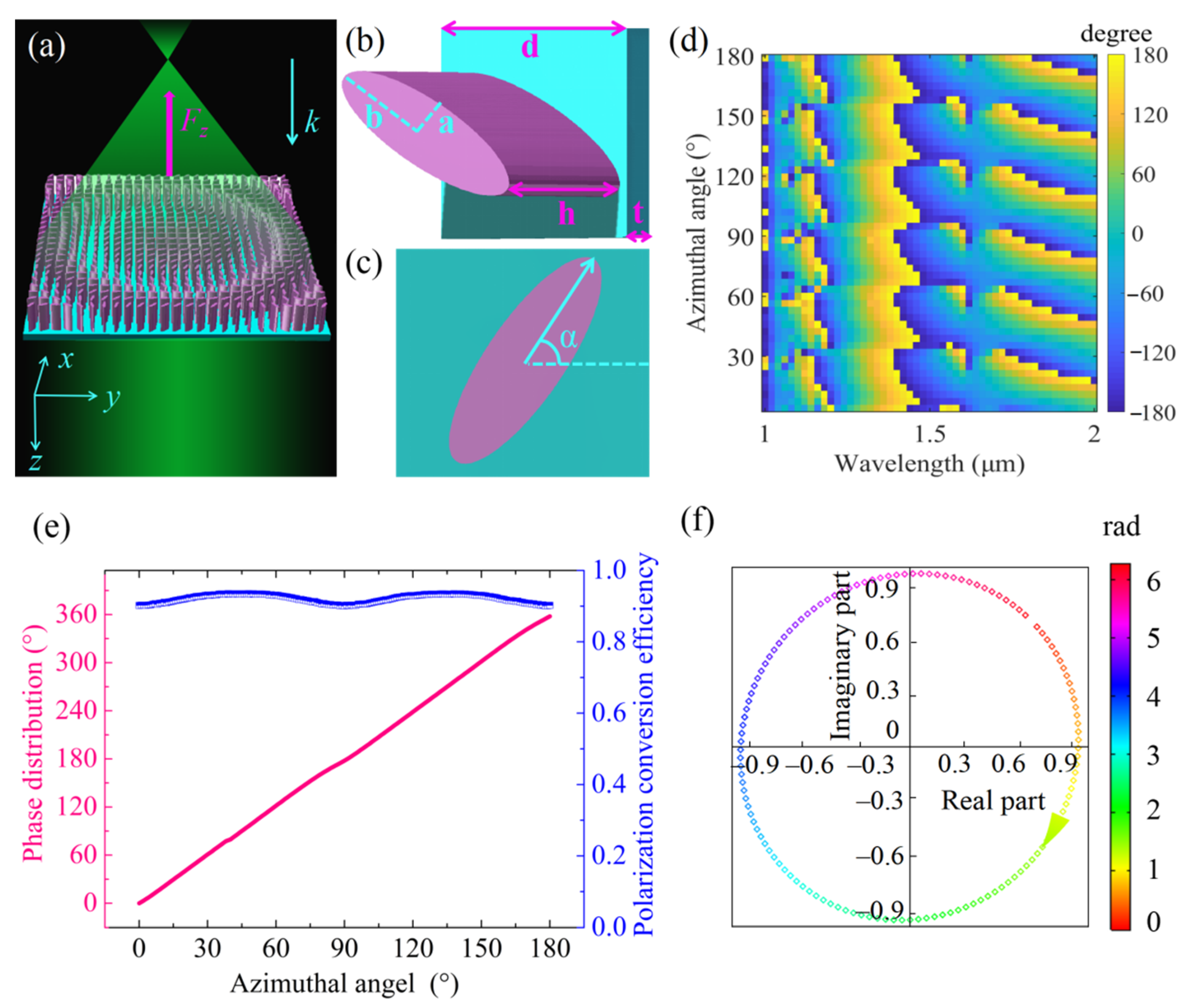 Nanomaterials 11 03376 g002 550