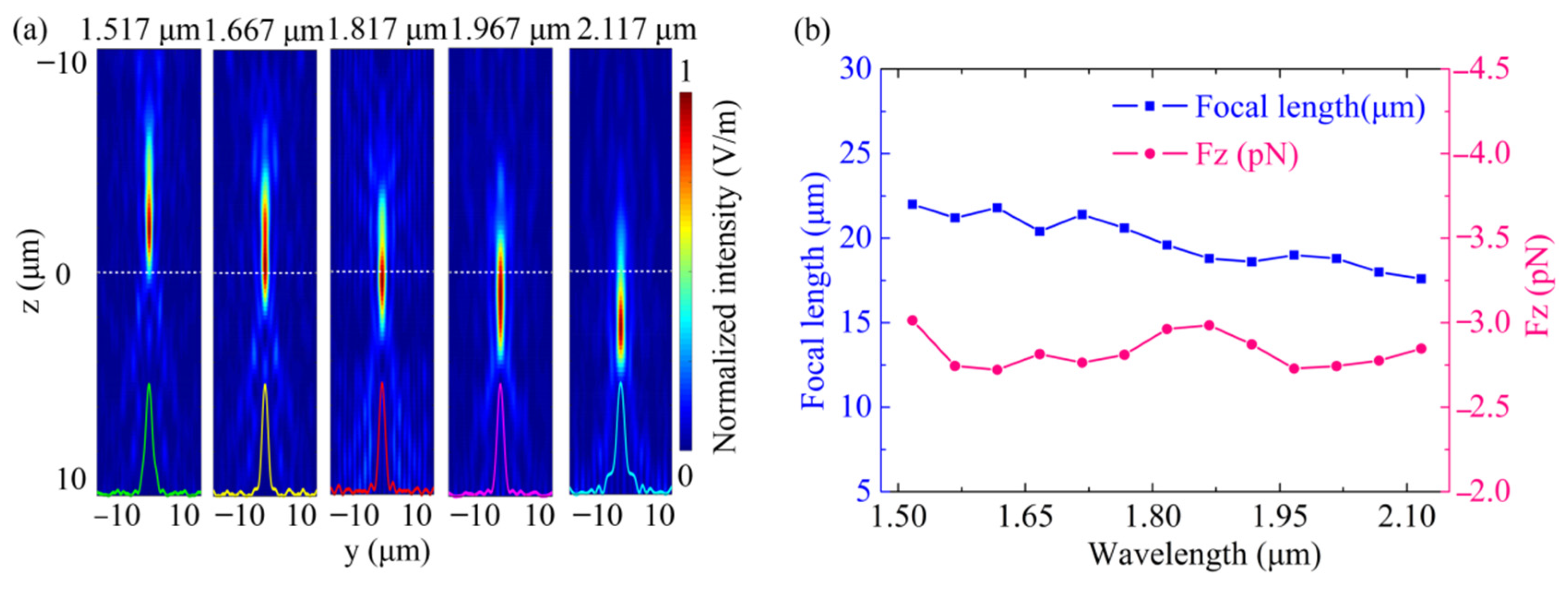 Nanomaterials 11 03376 g005 550