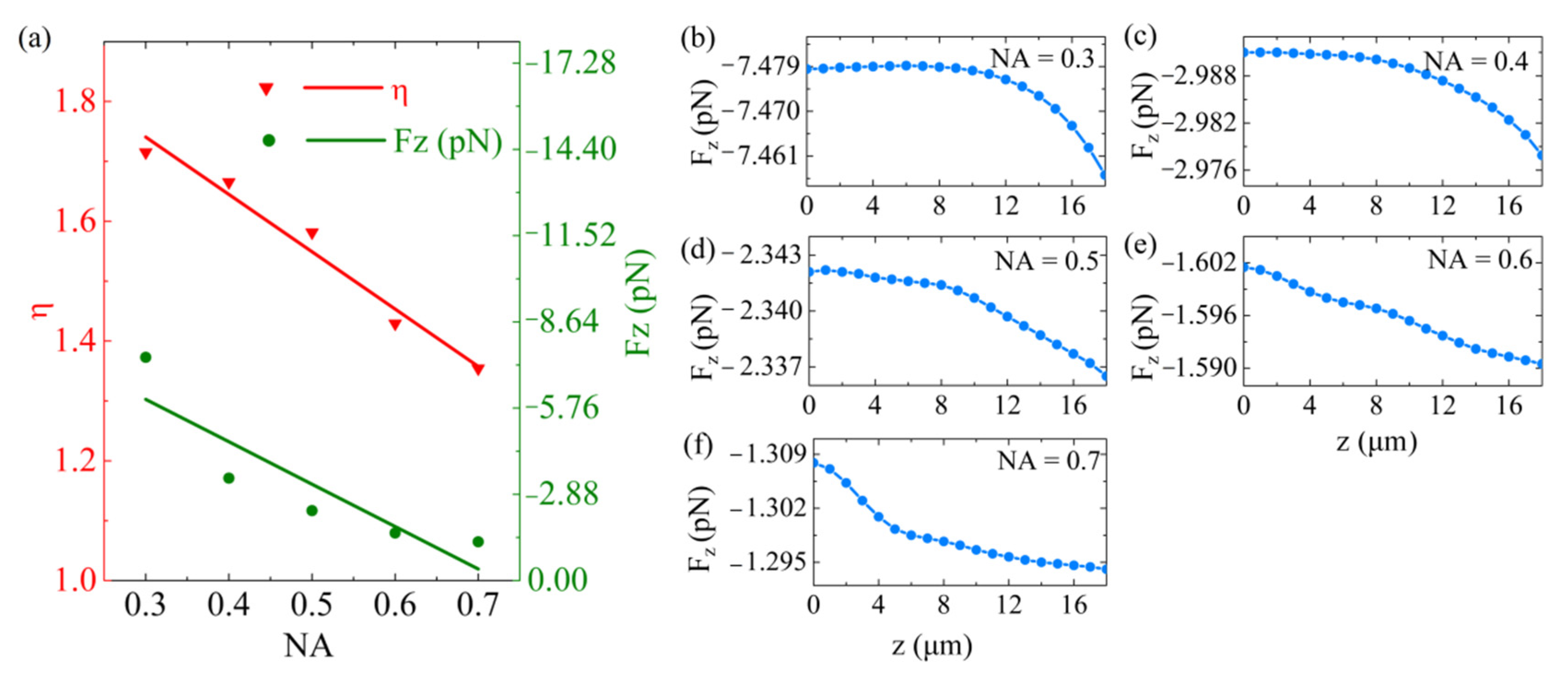 Nanomaterials 11 03376 g006 550