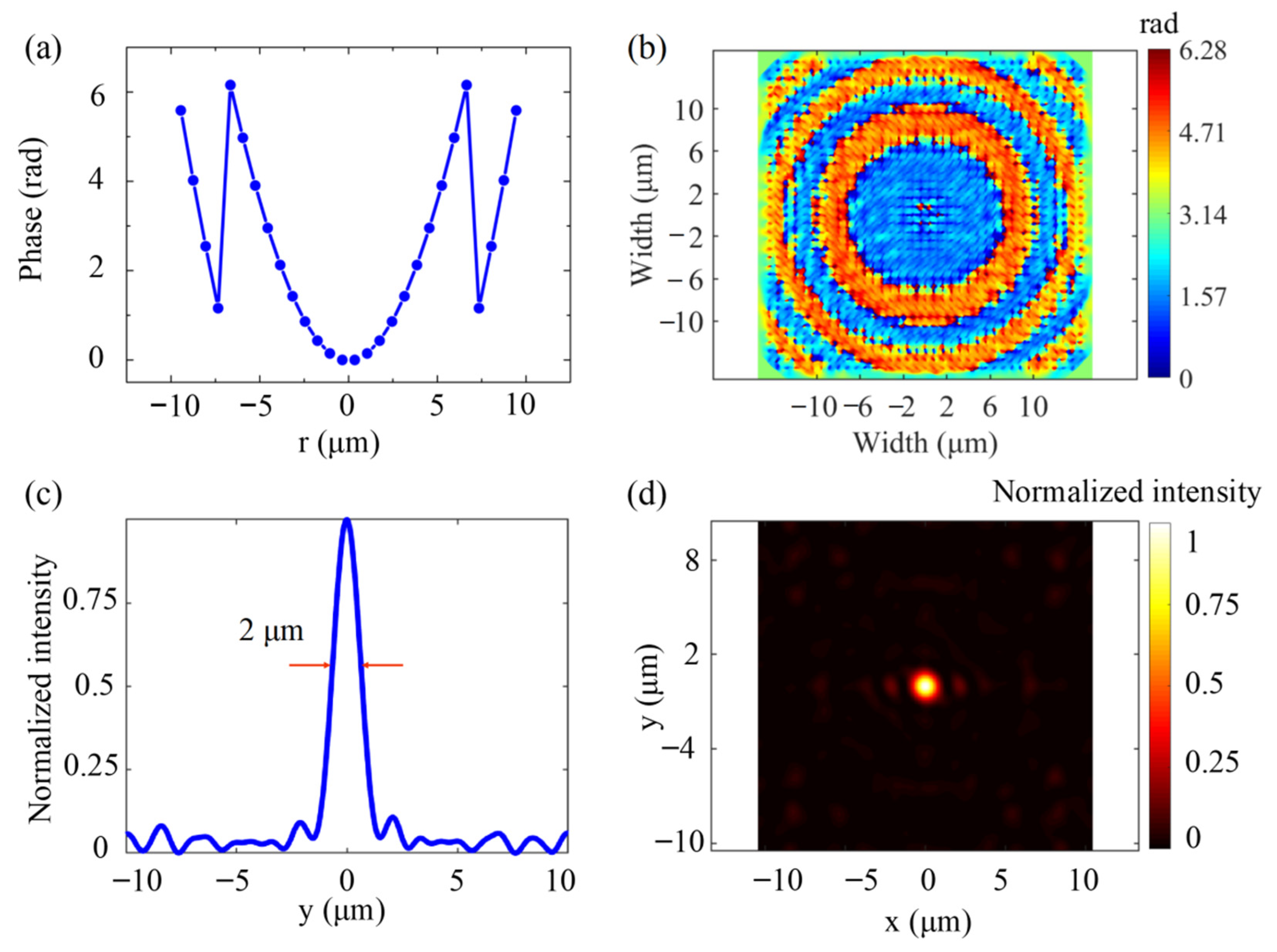 Nanomaterials 11 03376 g0a1 550