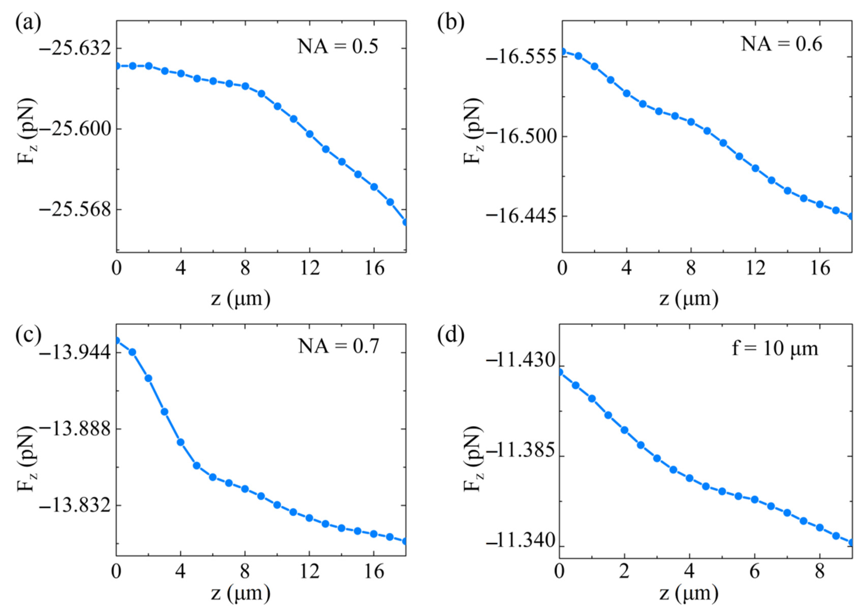 Nanomaterials 11 03376 g0a2 550