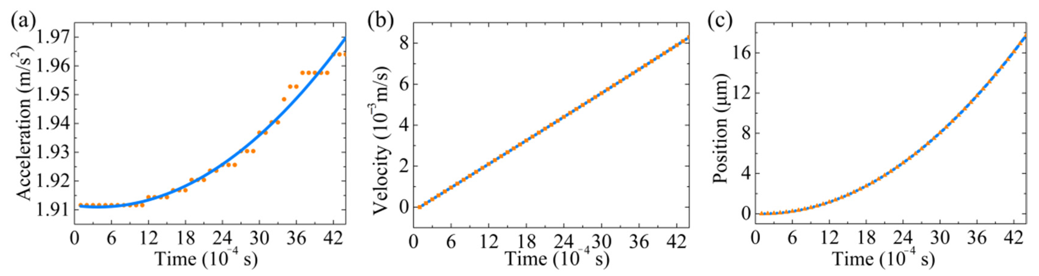 Nanomaterials 11 03376 g0a3 550