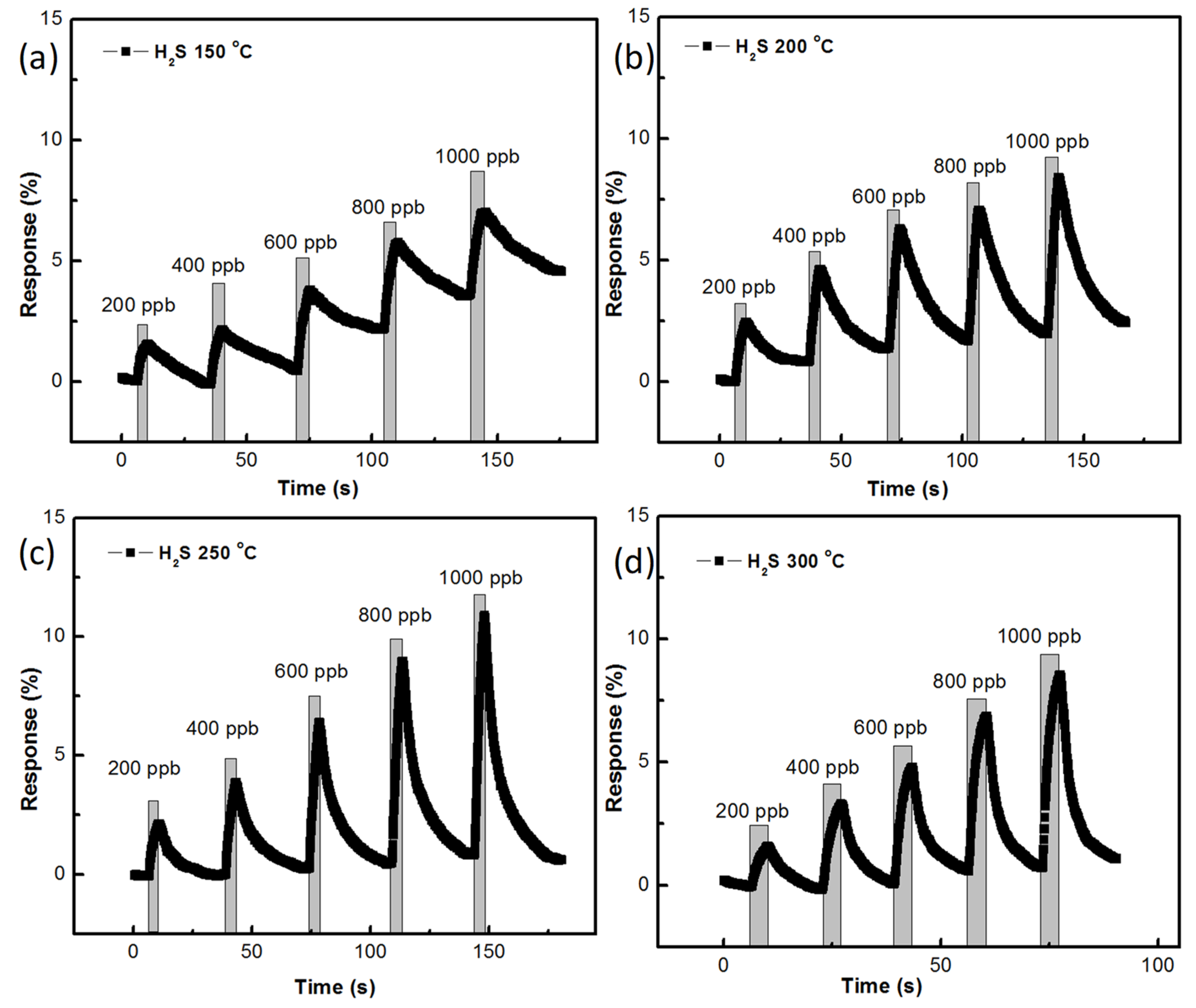 Nanomaterials 11 03377 g009 550