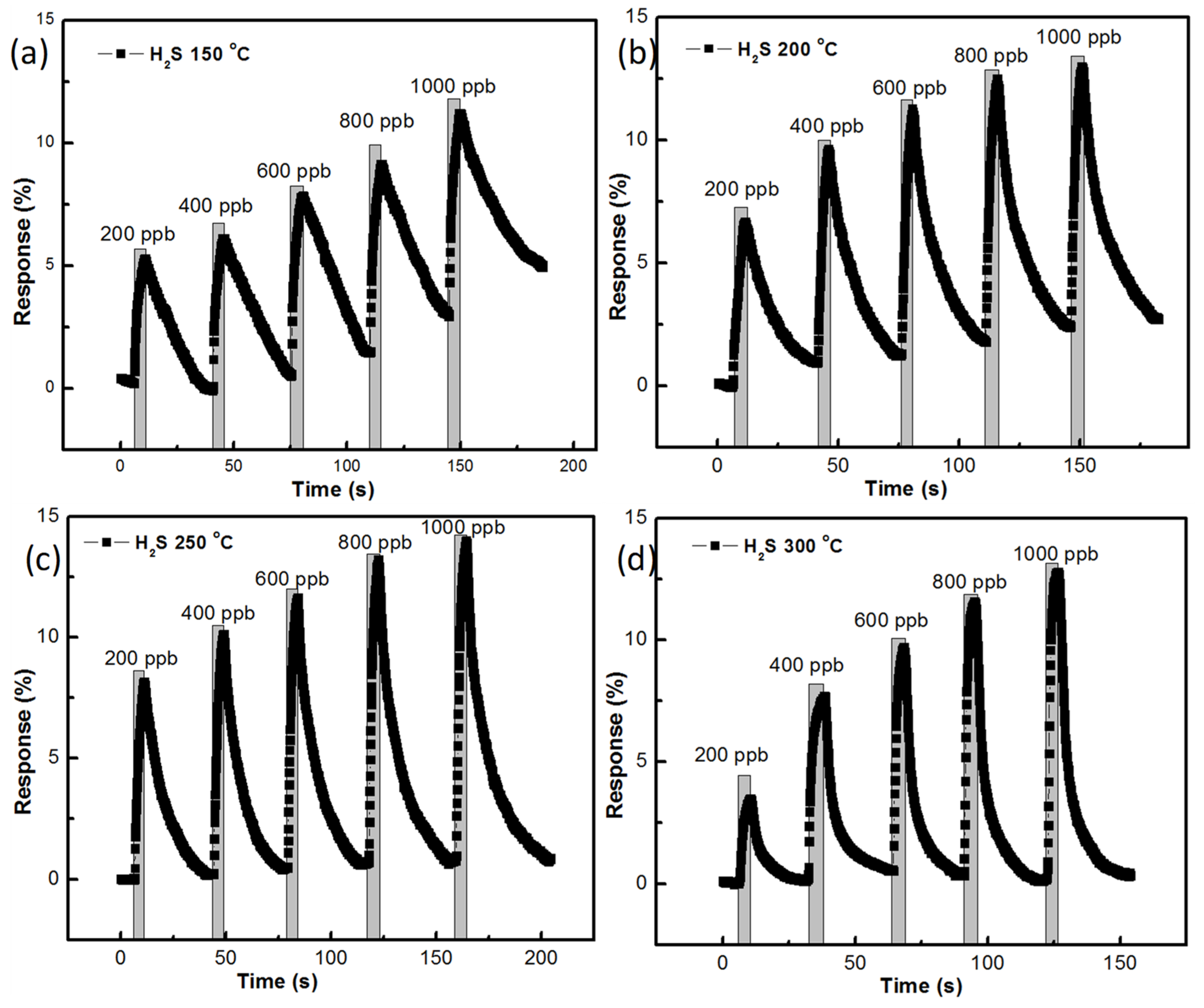 Nanomaterials 11 03377 g010 550