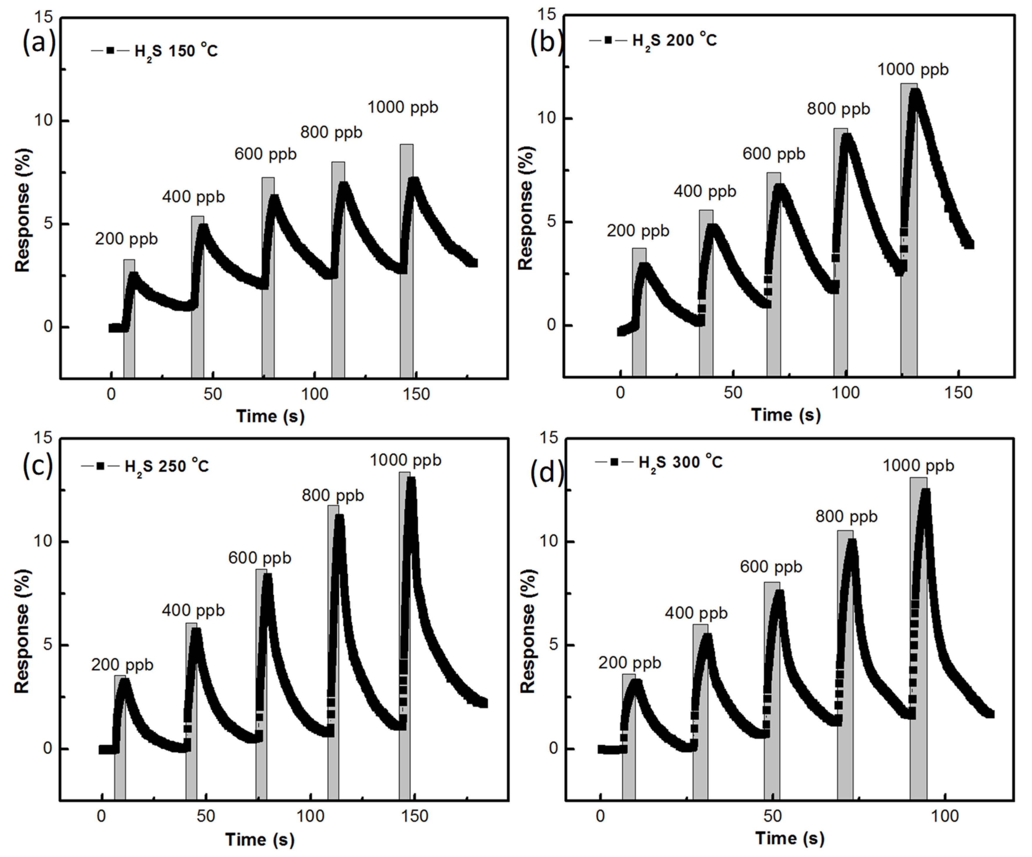 Nanomaterials 11 03377 g011 550