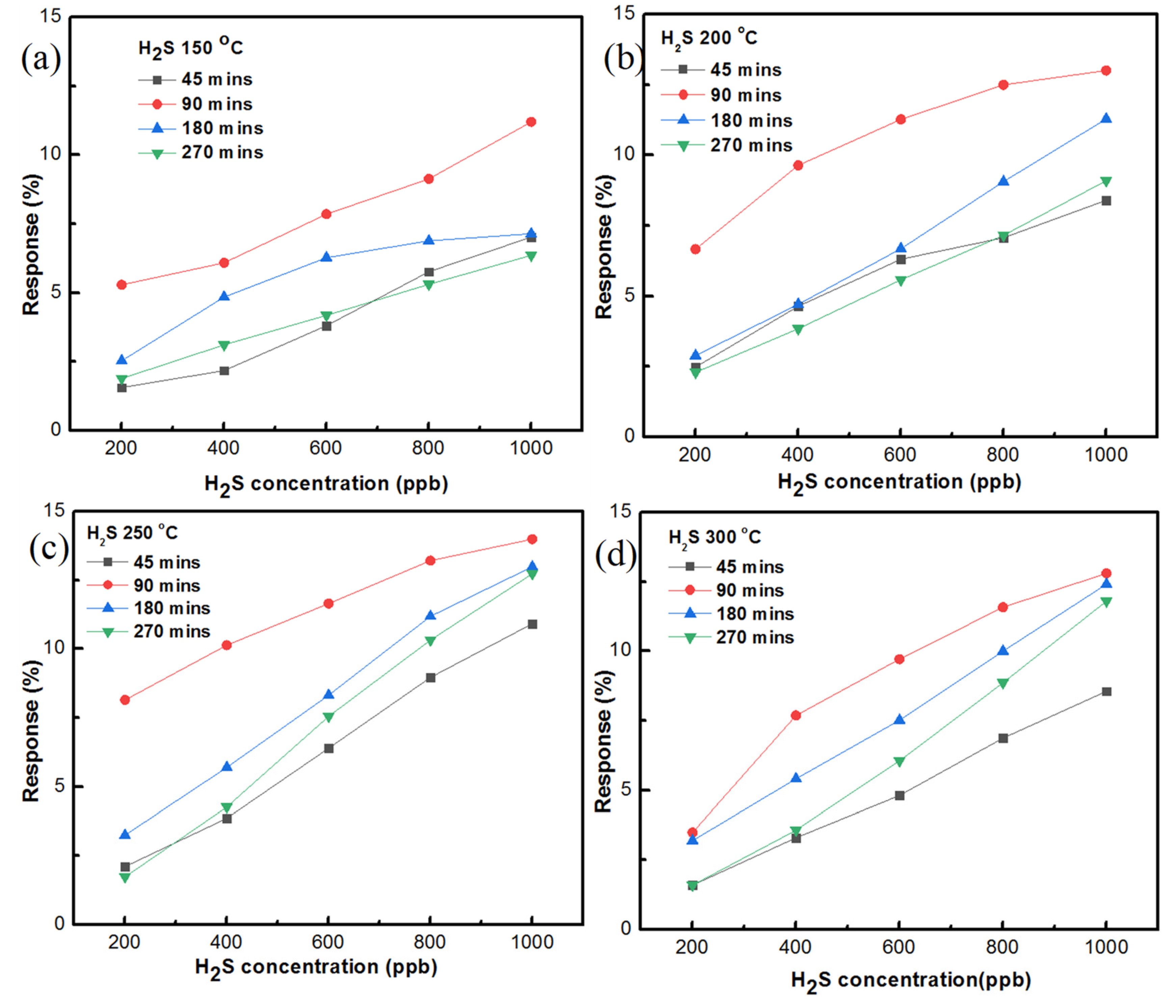 Nanomaterials 11 03377 g012 550
