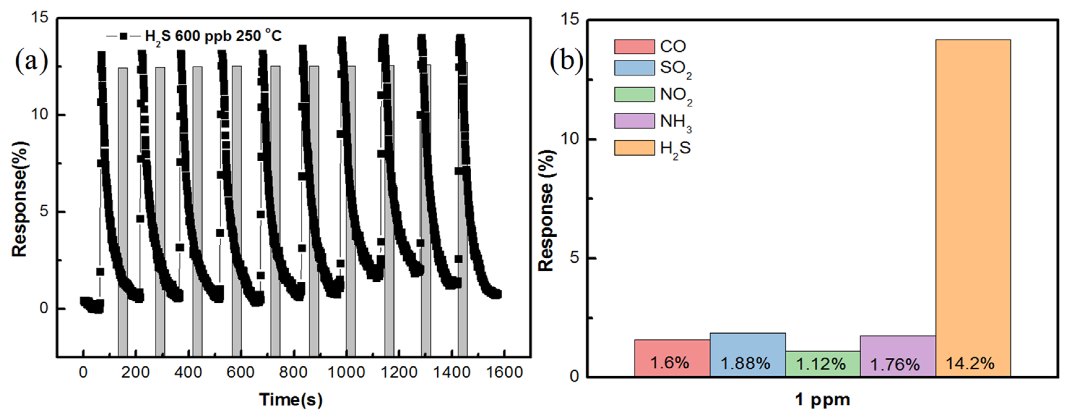 Nanomaterials 11 03377 g013 550