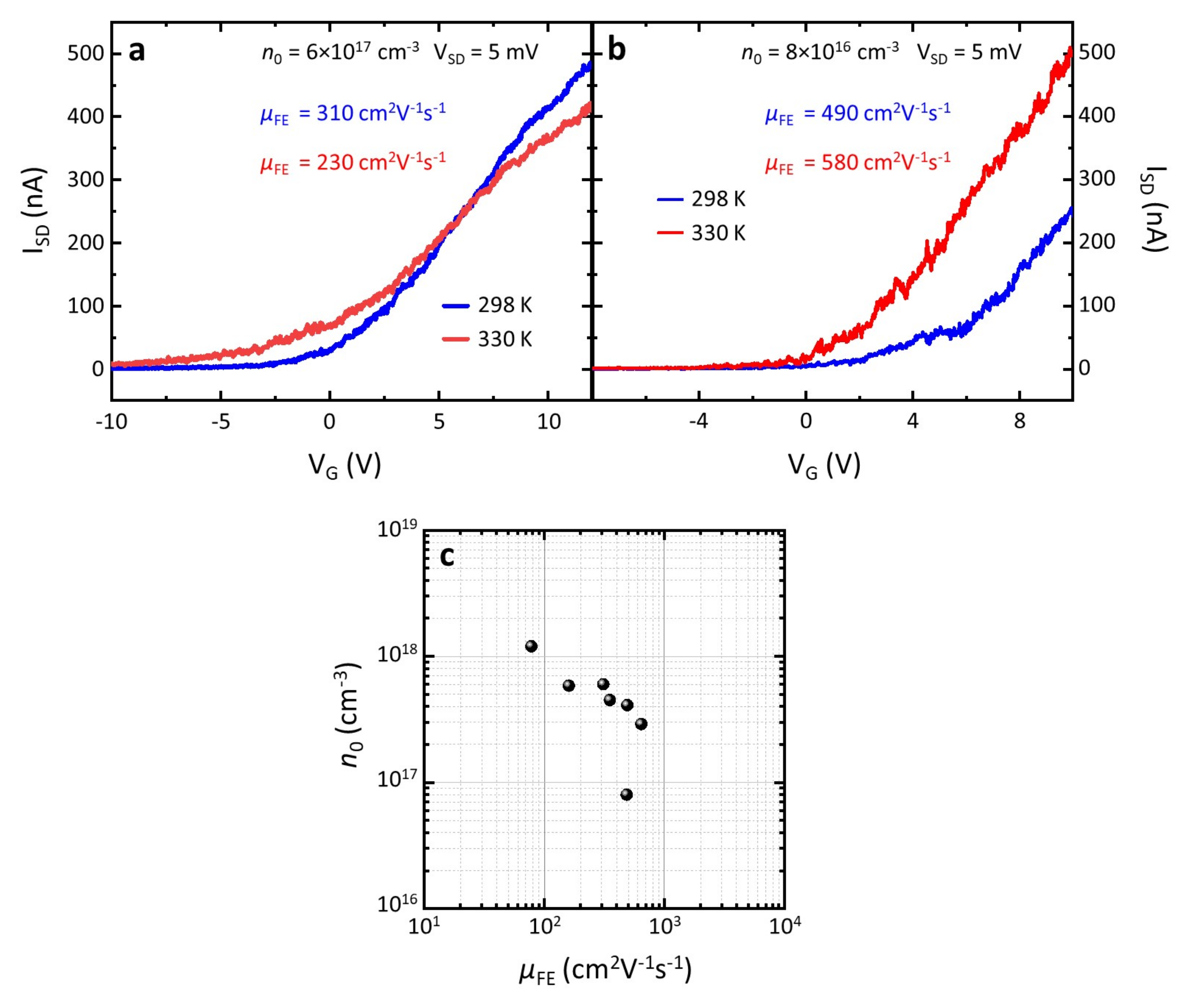 Nanomaterials 11 03378 g002 550