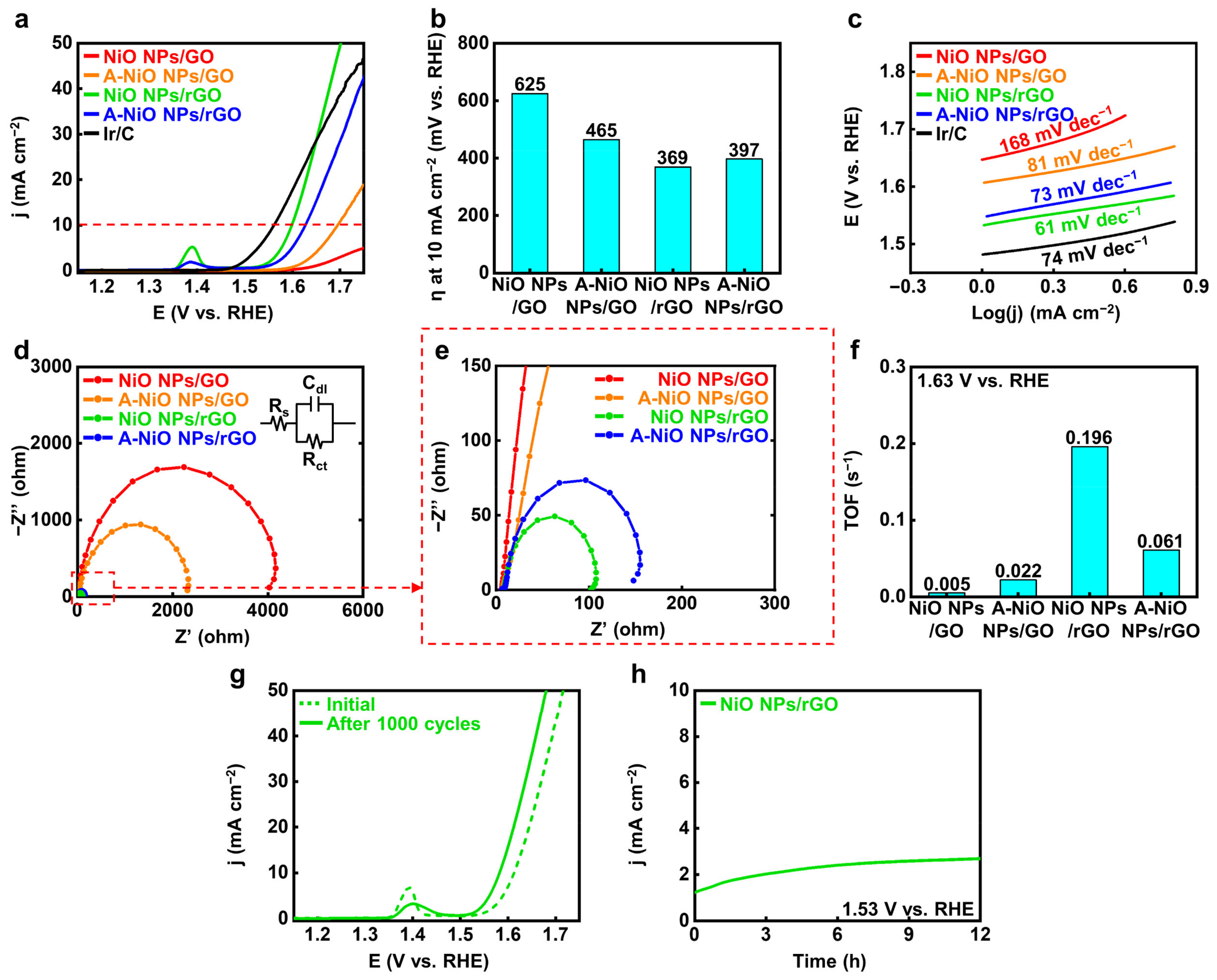 Nanomaterials 11 03379 g005