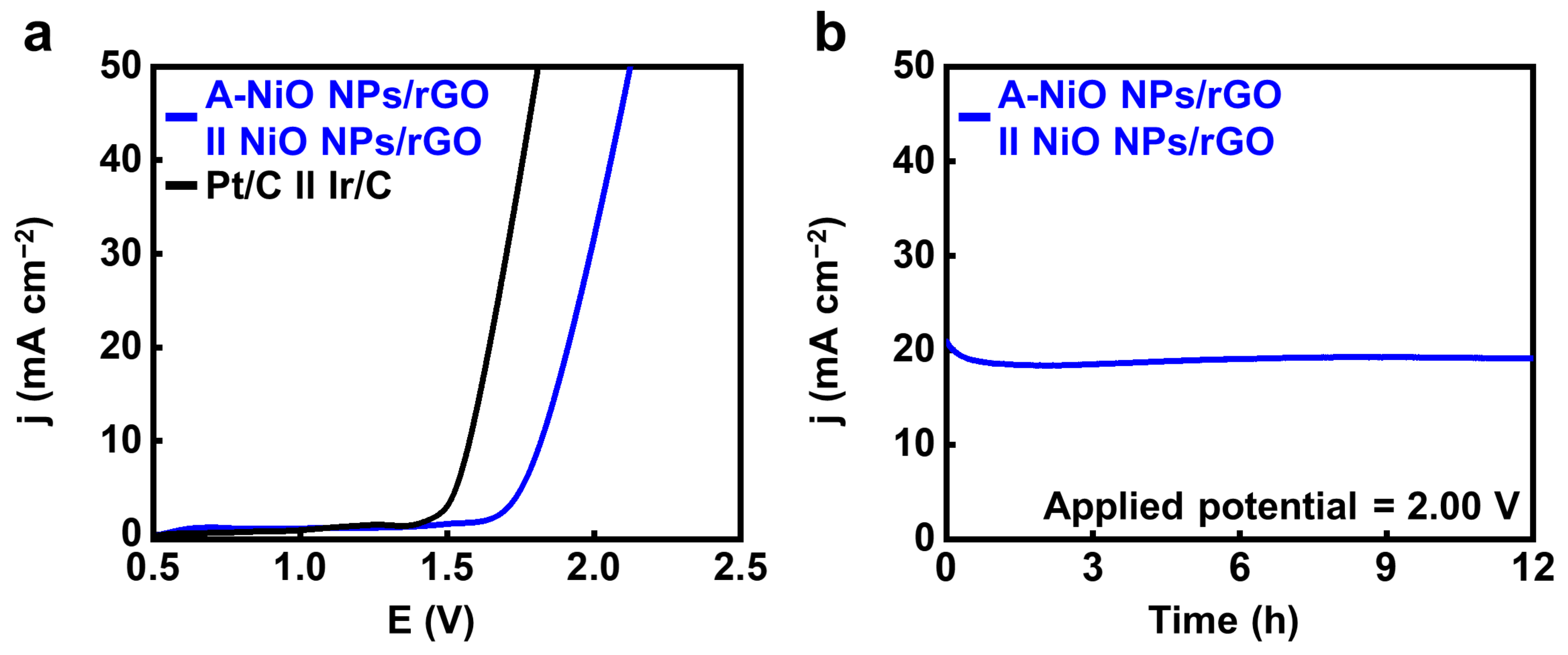 Nanomaterials 11 03379 g006