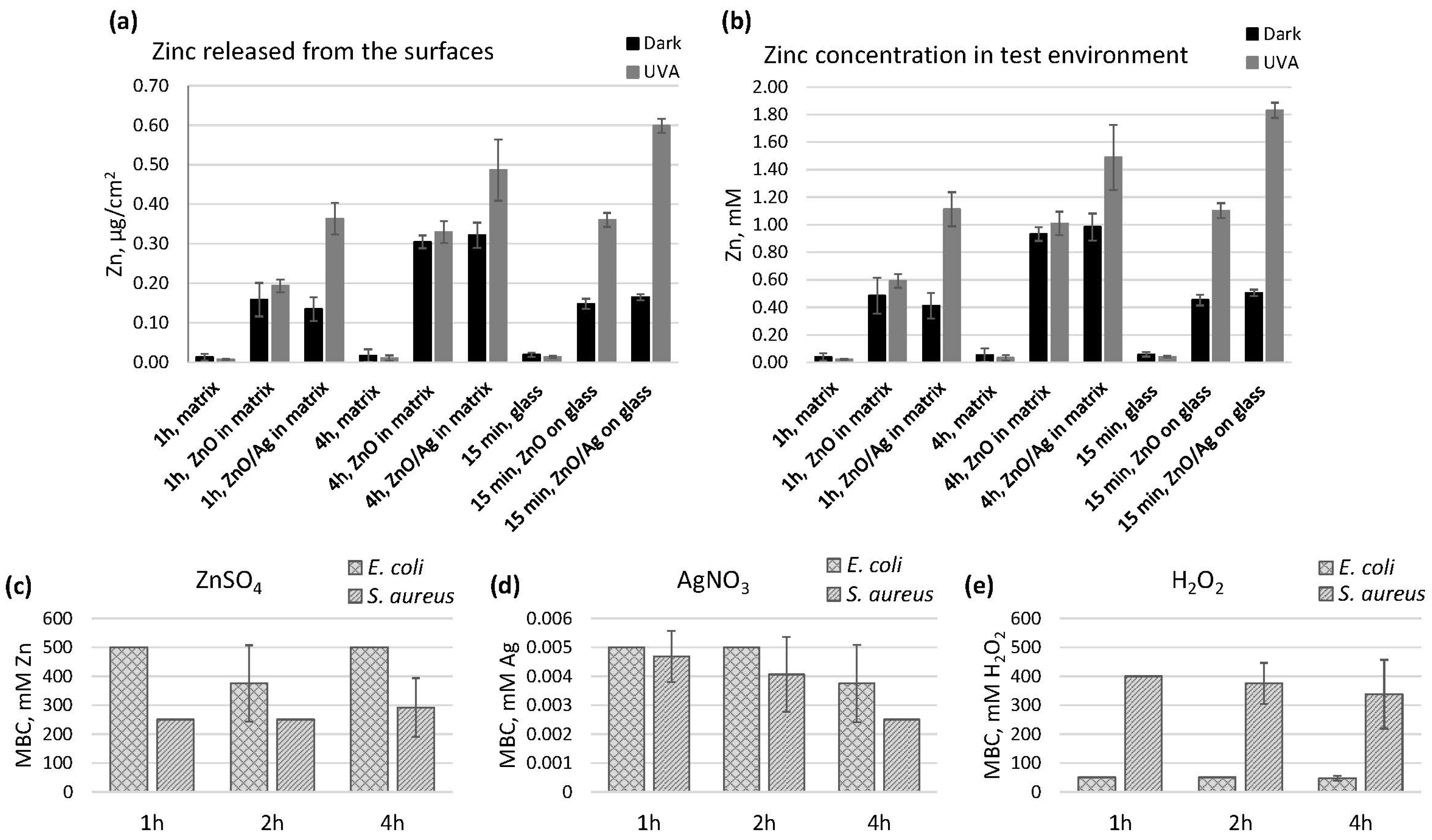 Nanomaterials 11 03384 g005