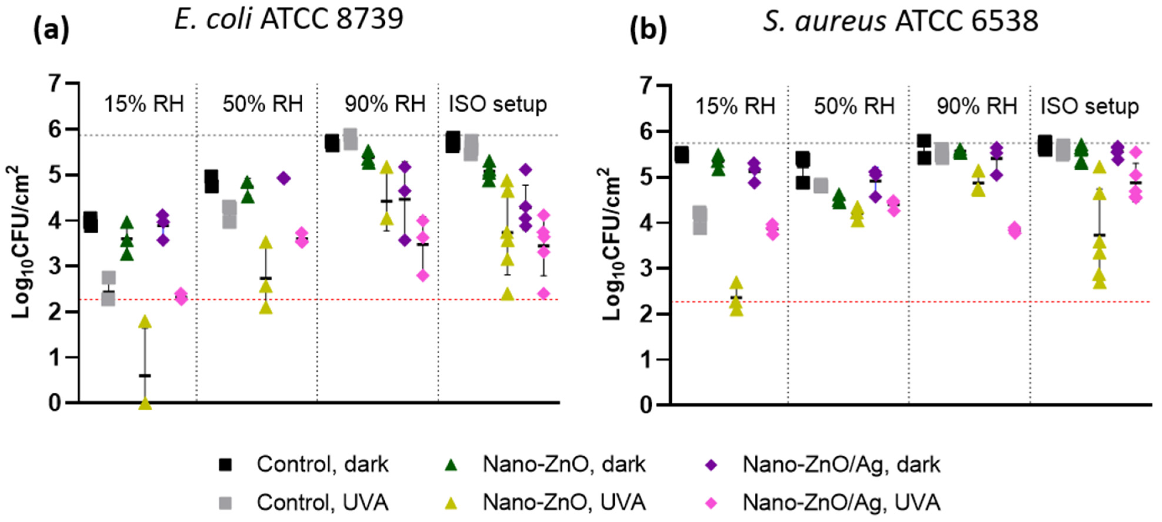Nanomaterials 11 03384 g006