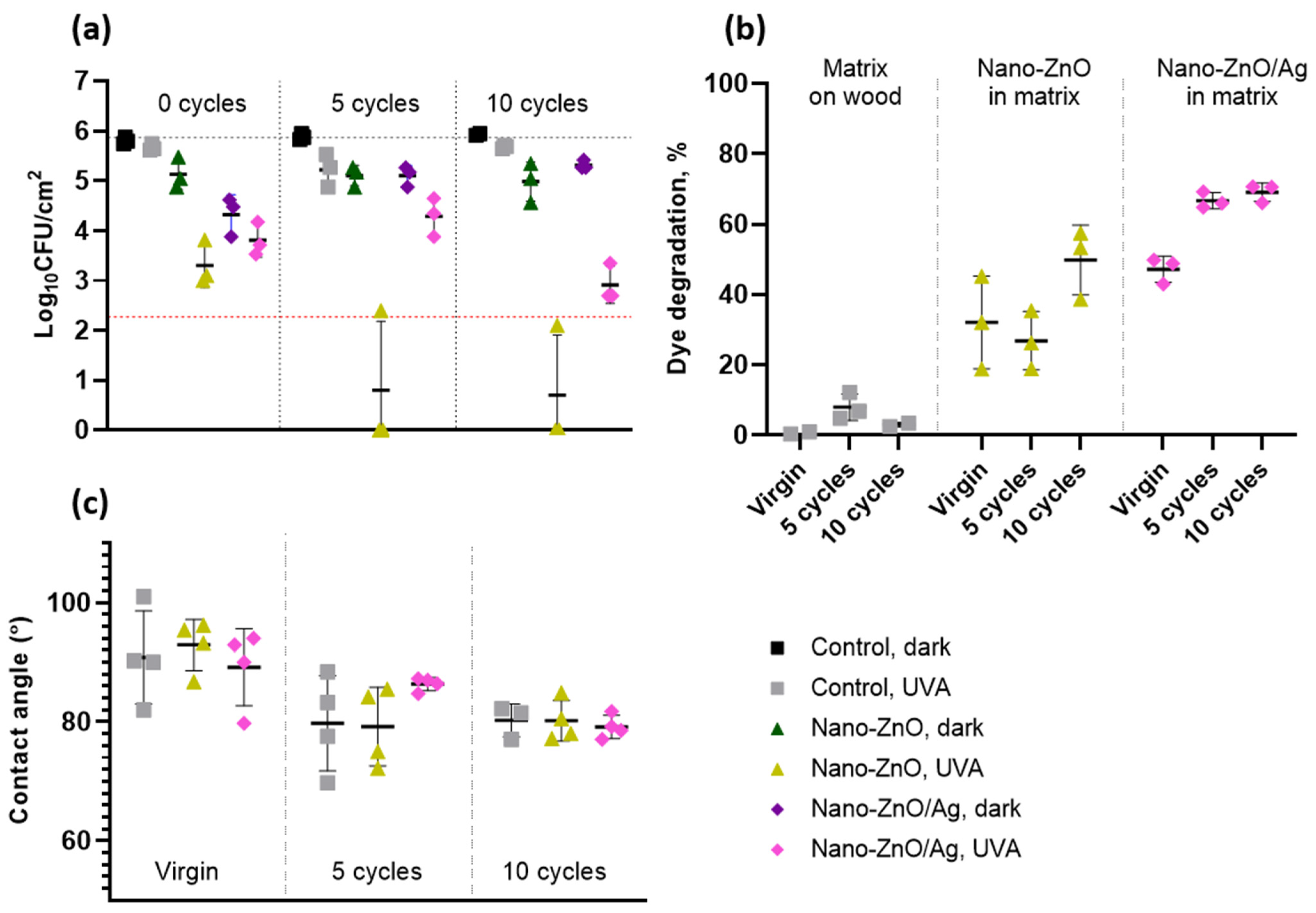 Nanomaterials 11 03384 g007