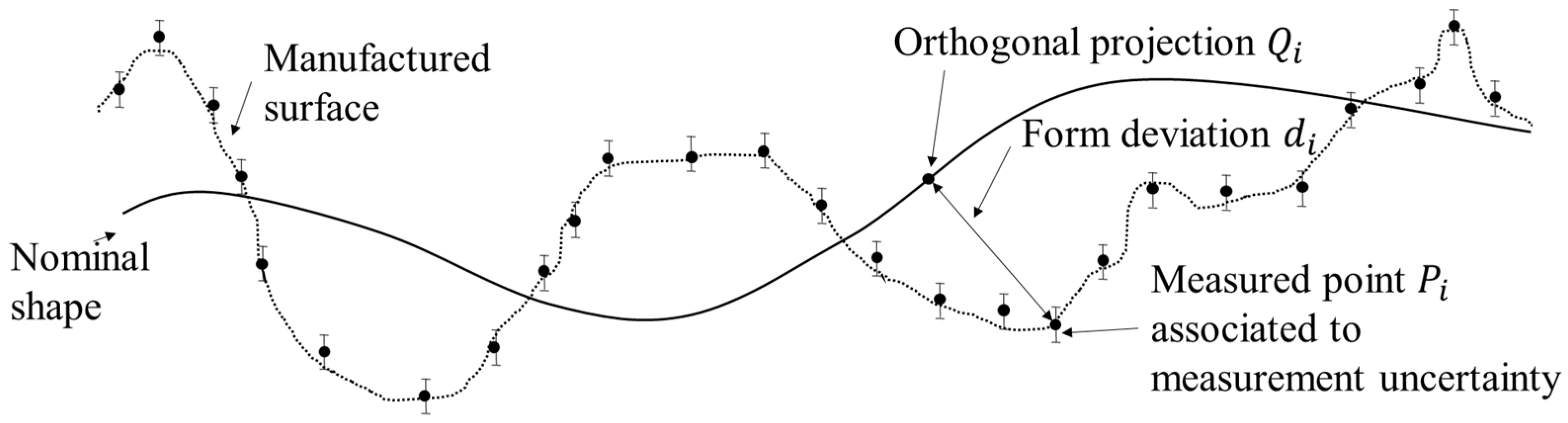 Nanomaterials 11 03386 g001 550