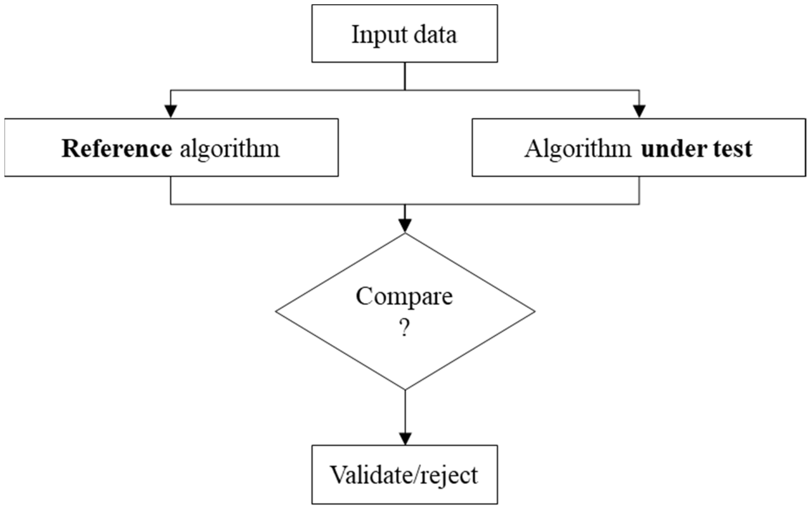 Nanomaterials 11 03386 g003 550