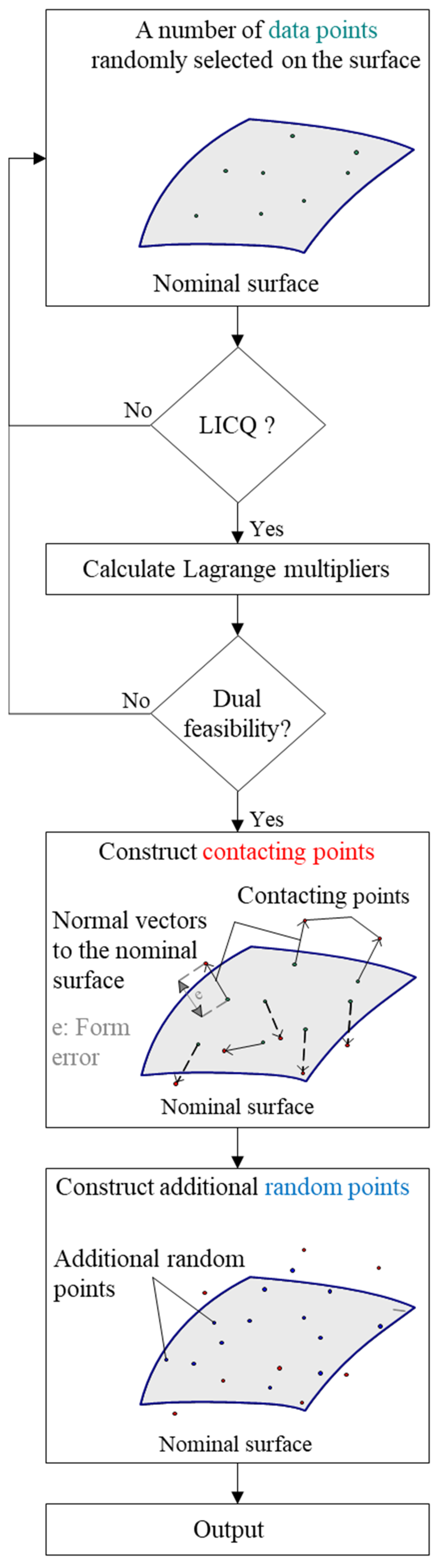 Nanomaterials 11 03386 g004 550