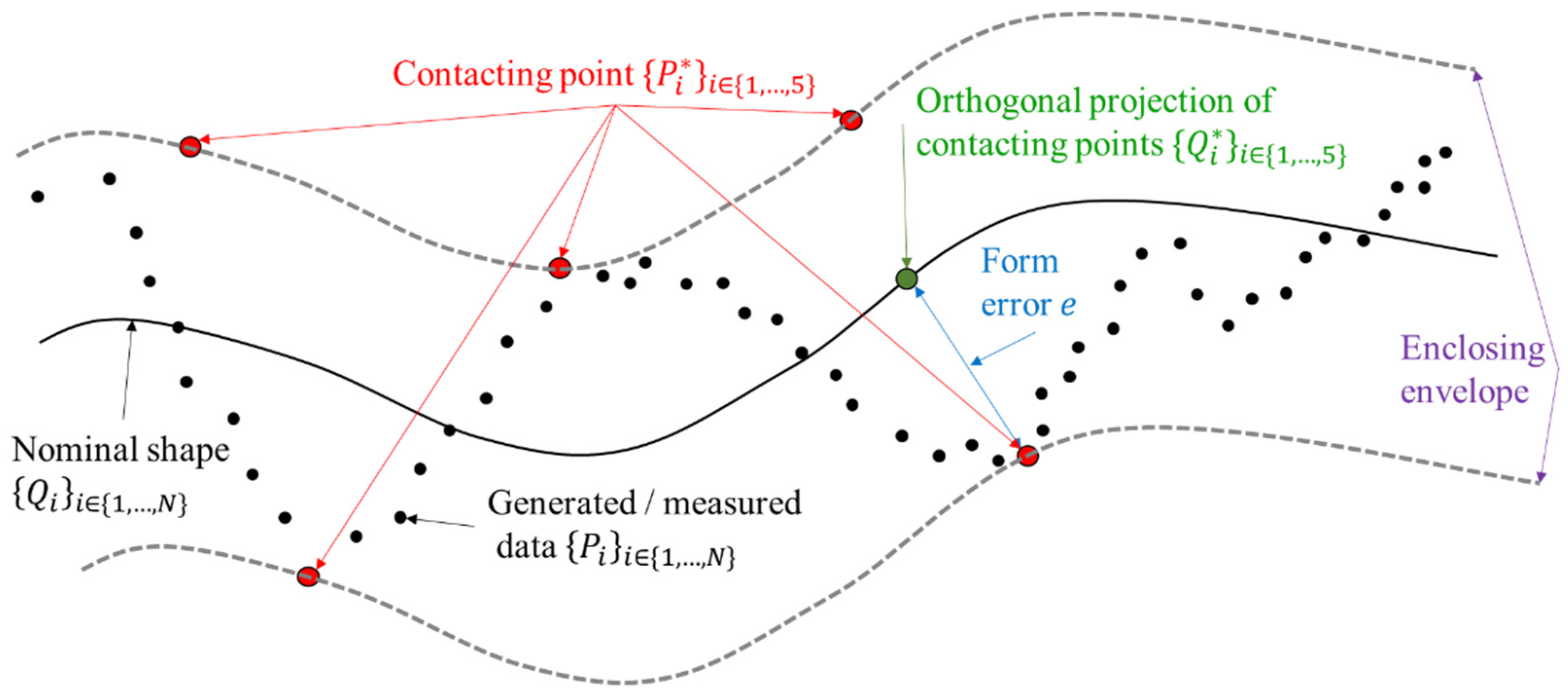 Nanomaterials 11 03386 g005 550