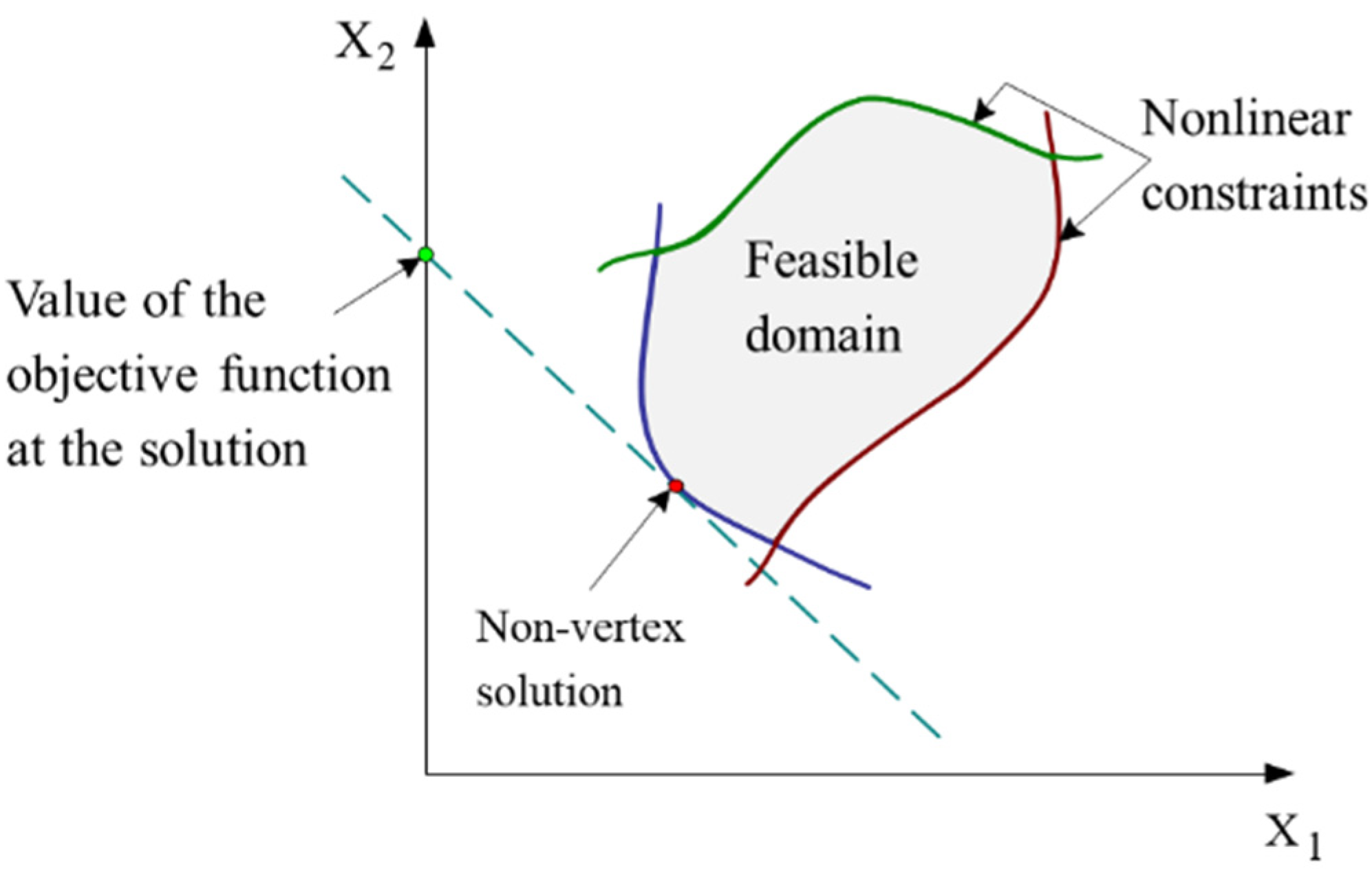 Nanomaterials 11 03386 g007 550