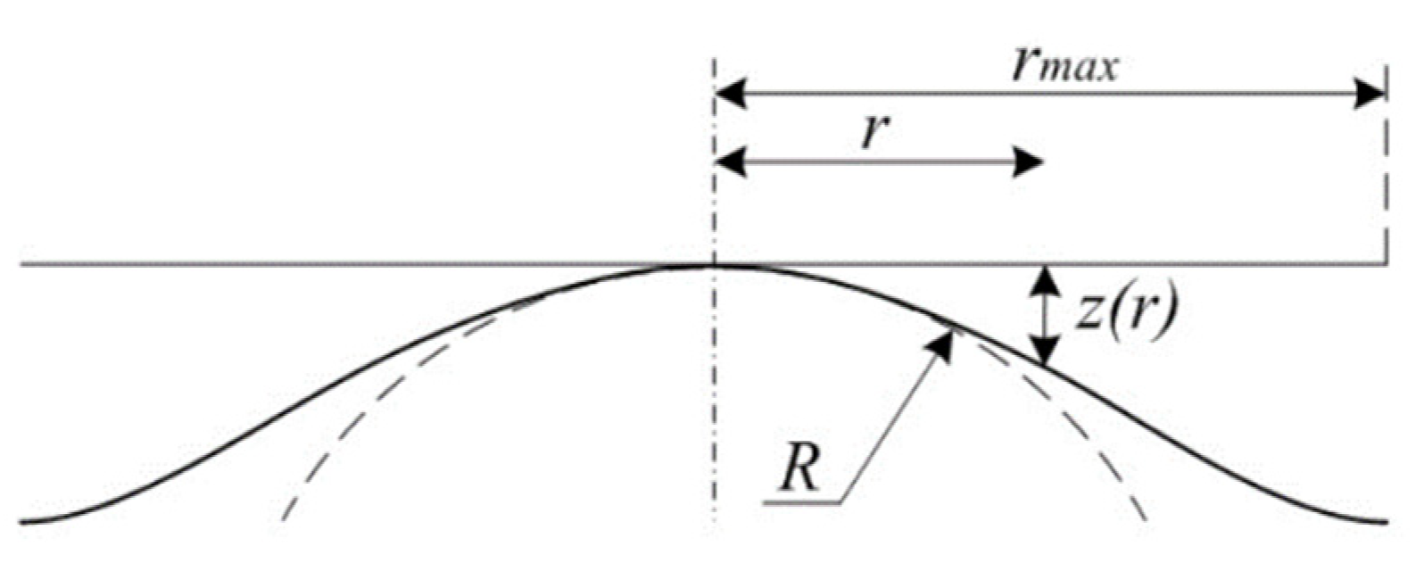 Nanomaterials 11 03386 g009 550