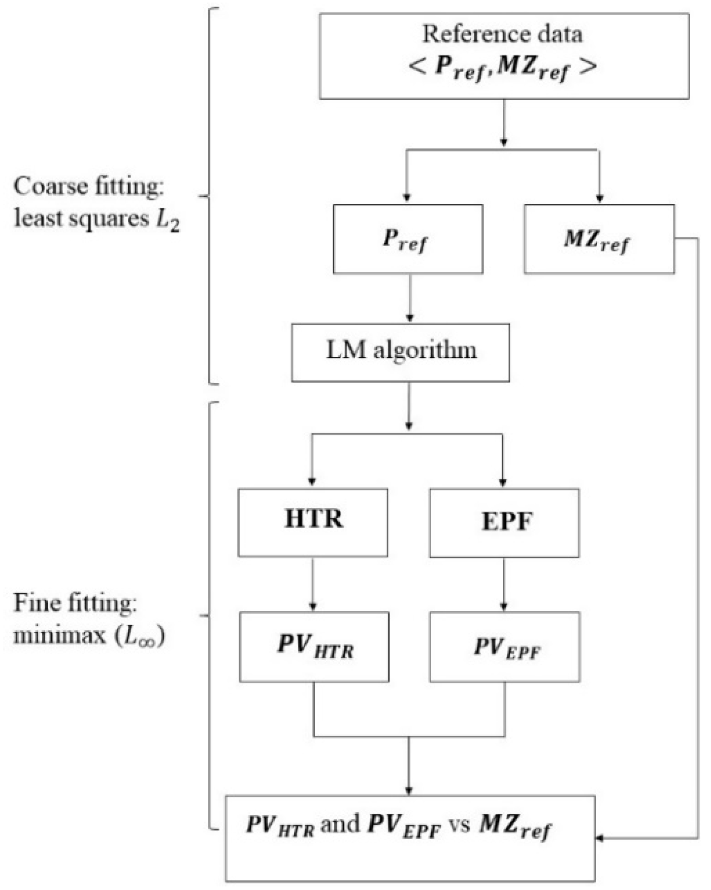 Nanomaterials 11 03386 g010 550
