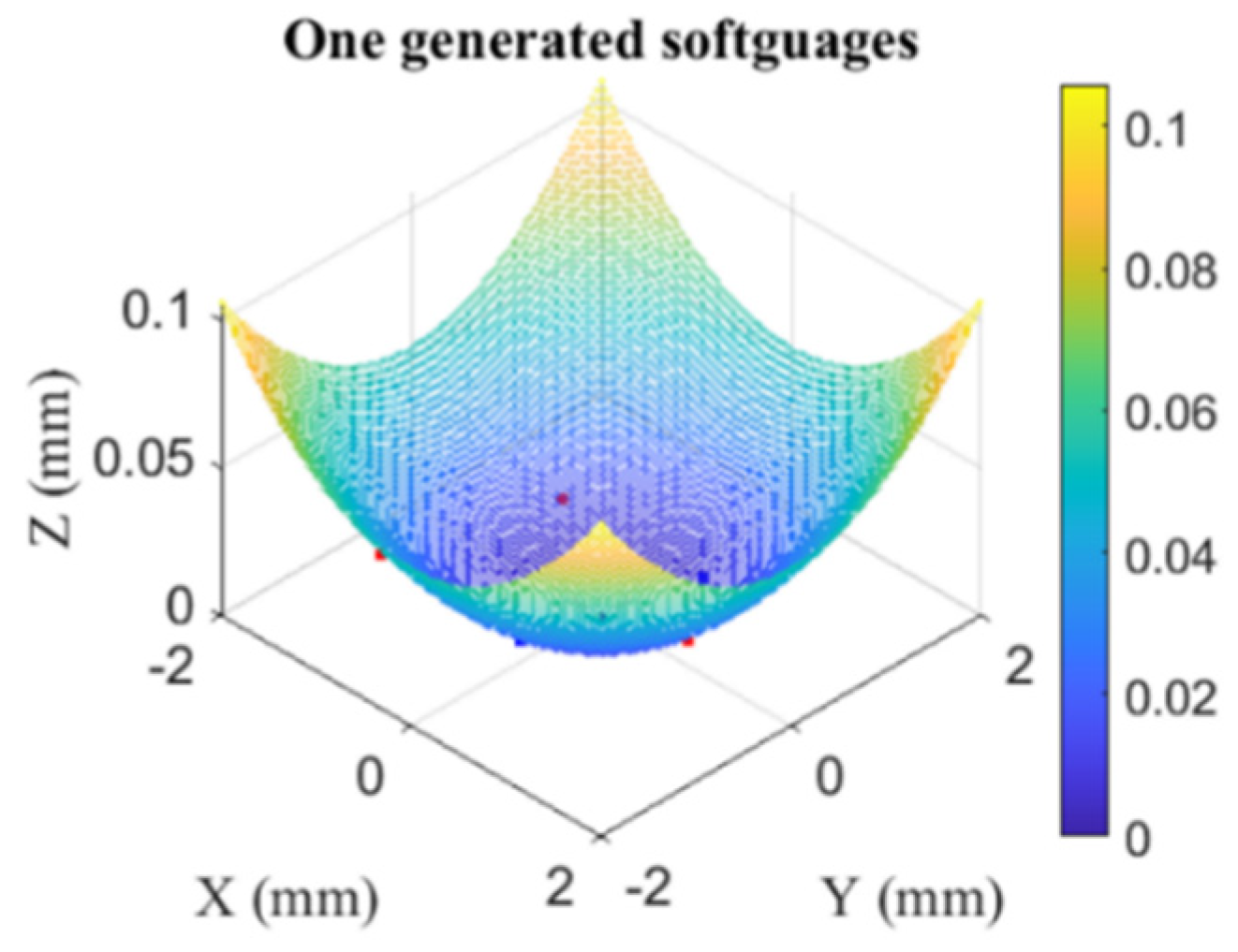 Nanomaterials 11 03386 g011 550
