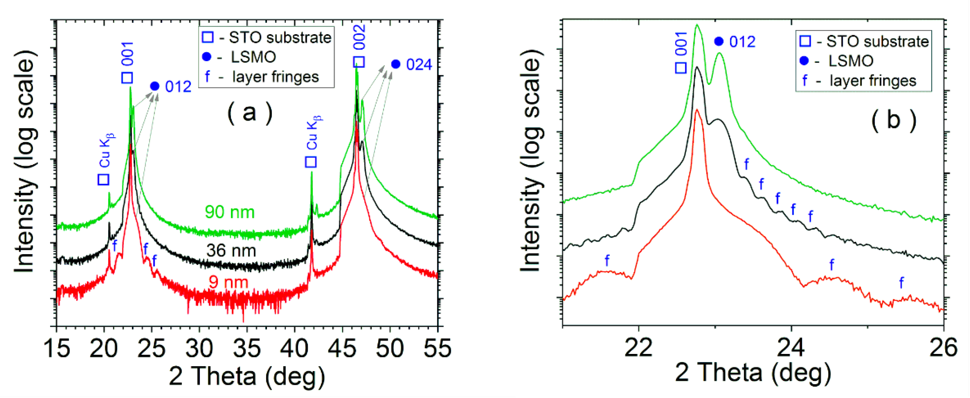Nanomaterials 11 03389 g001 550
