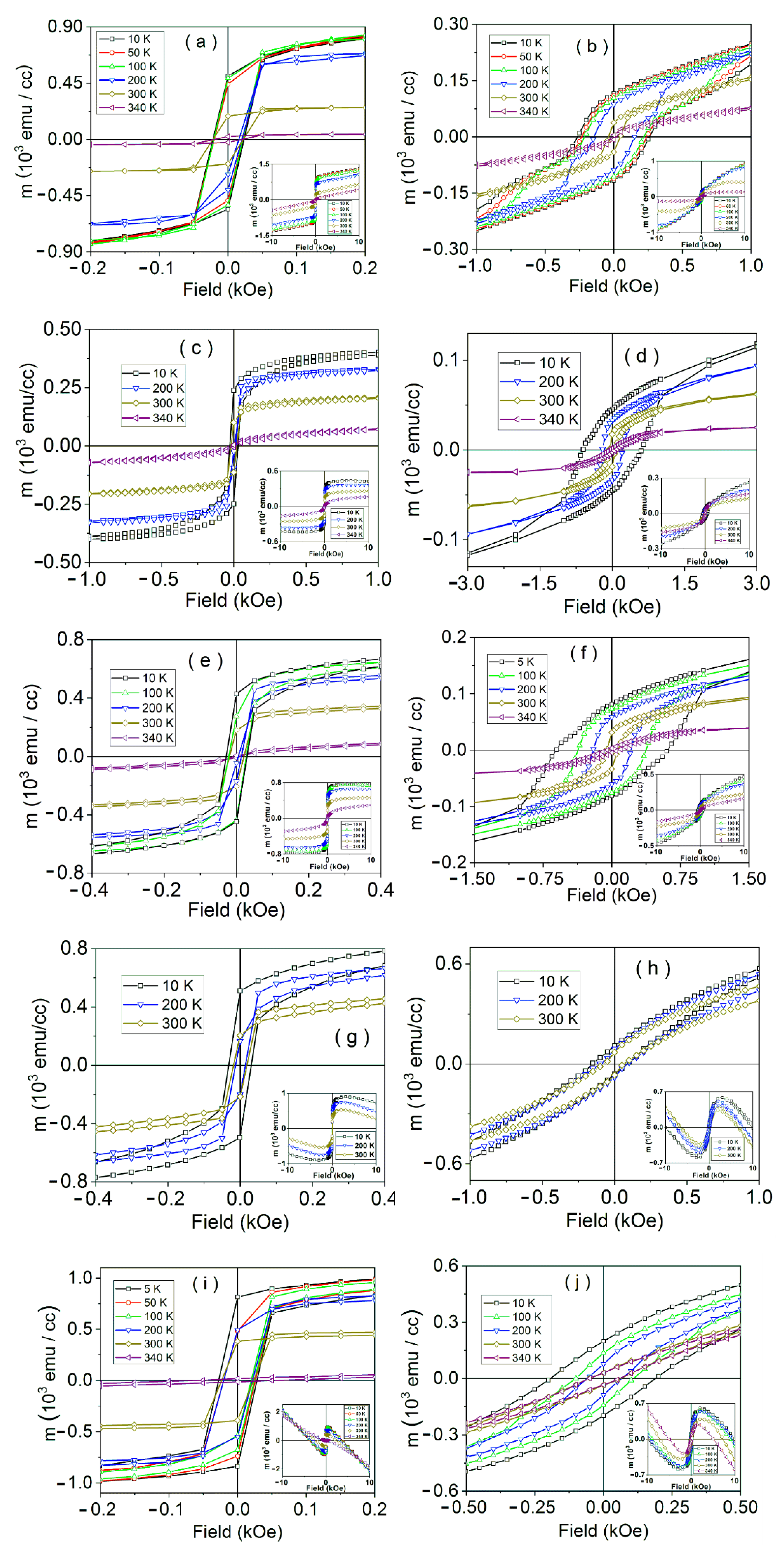 Nanomaterials 11 03389 g004 550