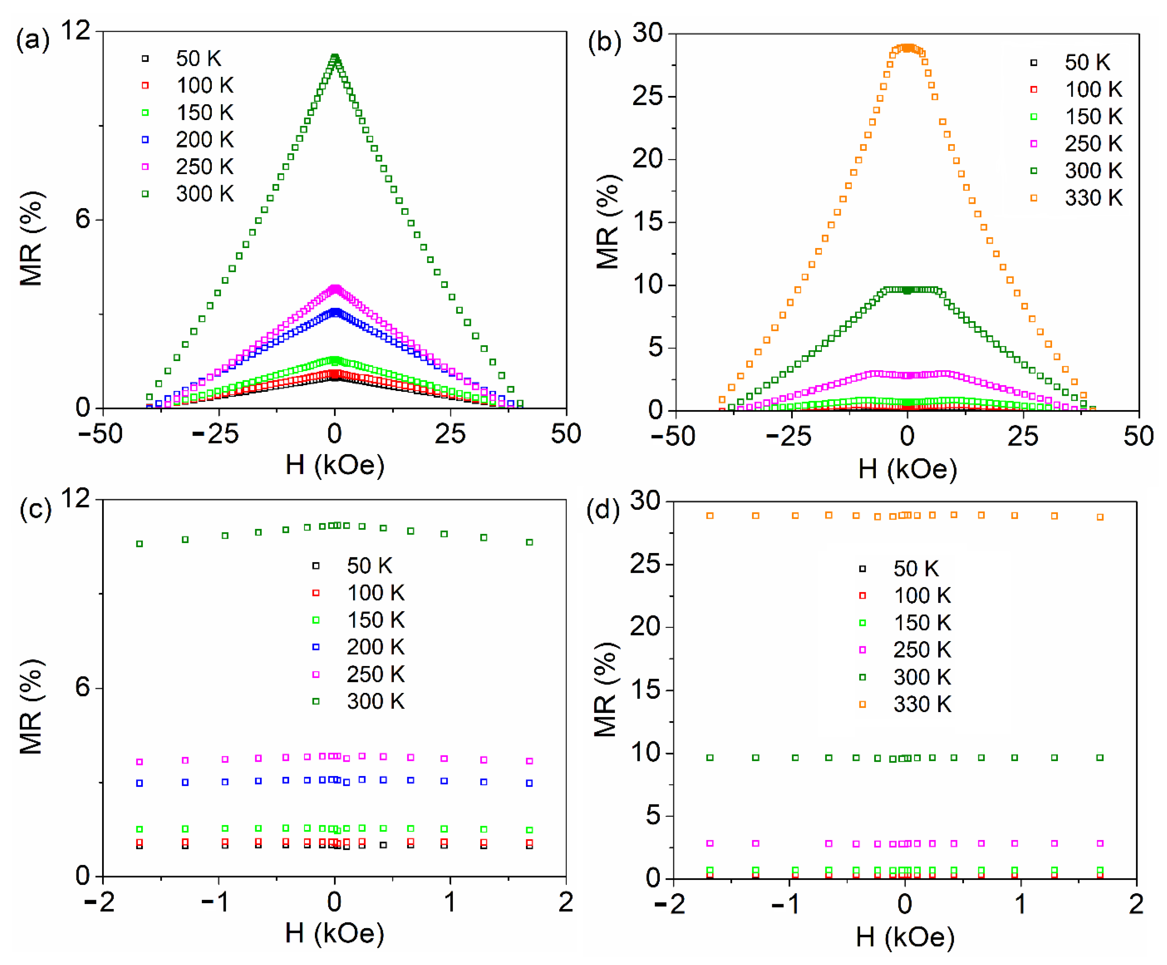 Nanomaterials 11 03389 g007 550