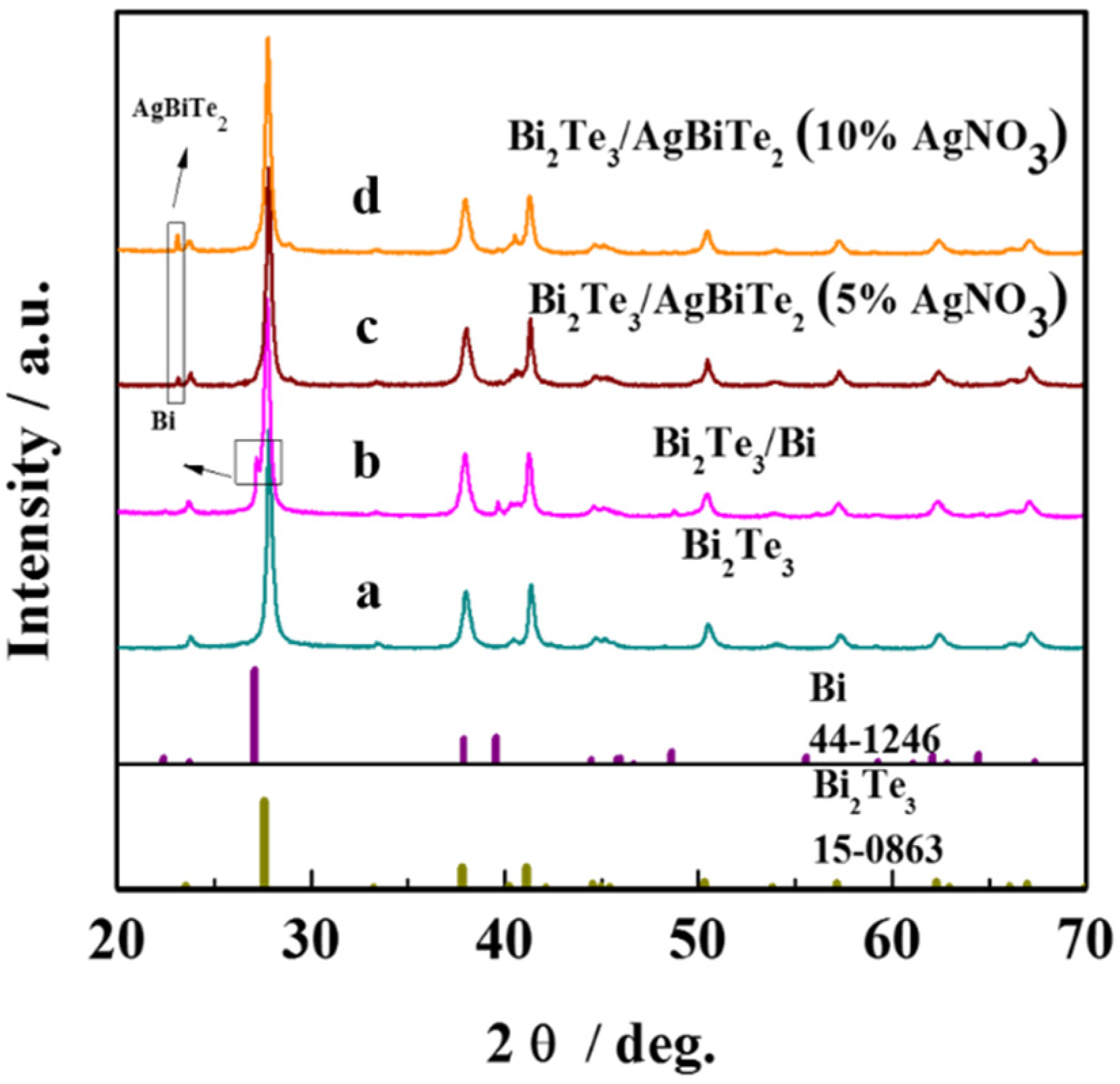 Nanomaterials 11 03390 g001