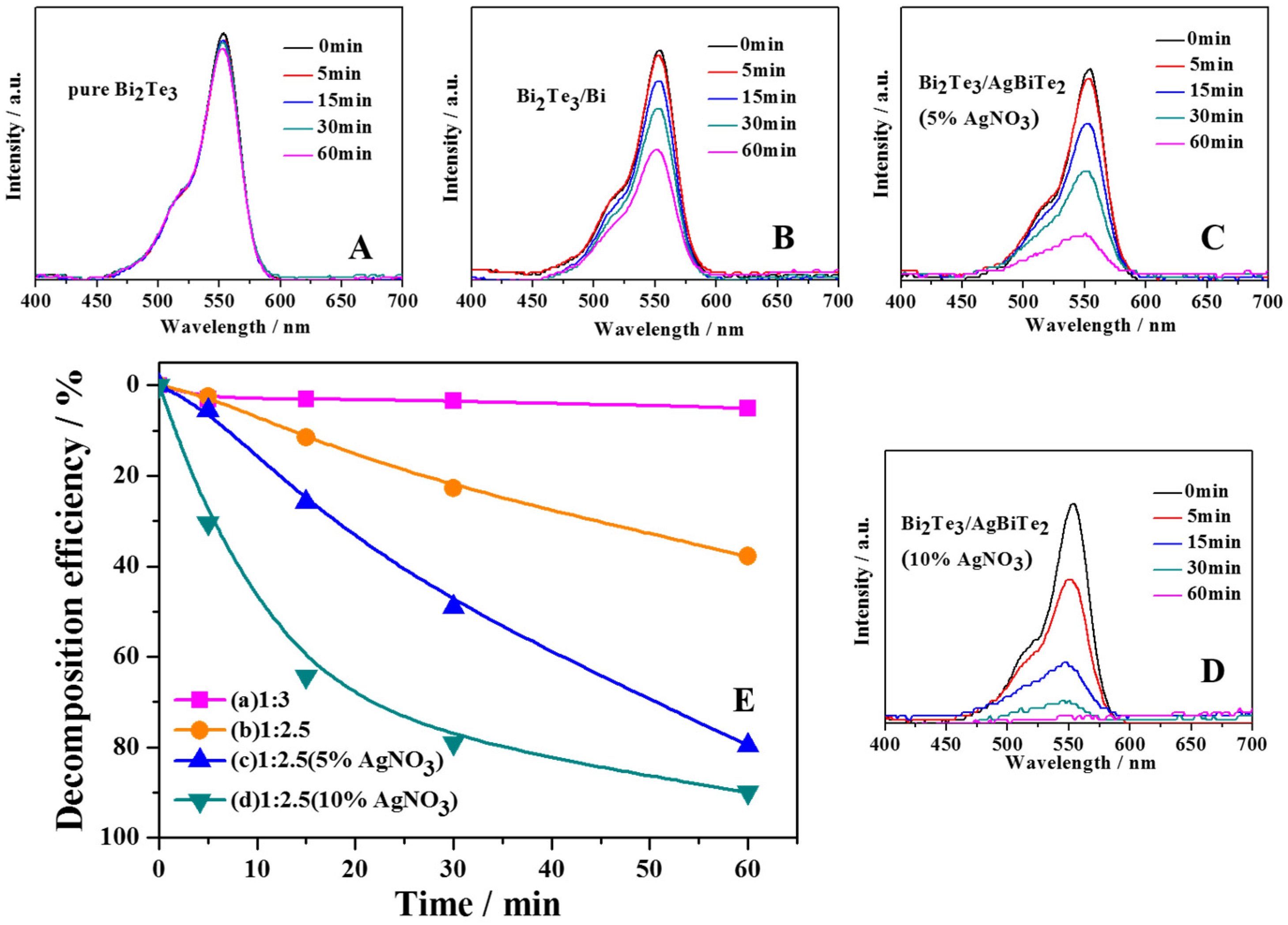 Nanomaterials 11 03390 g004