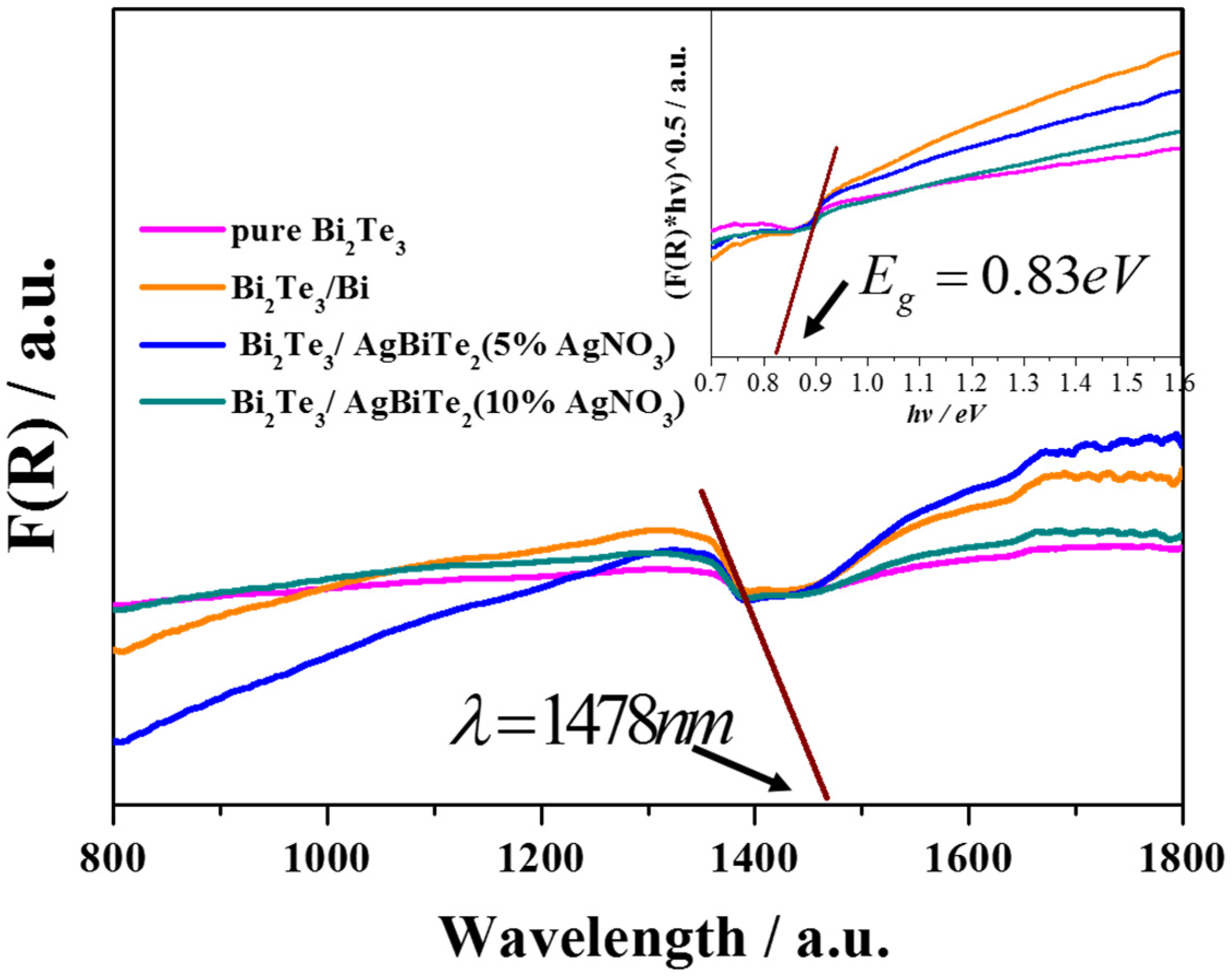 Nanomaterials 11 03390 g005