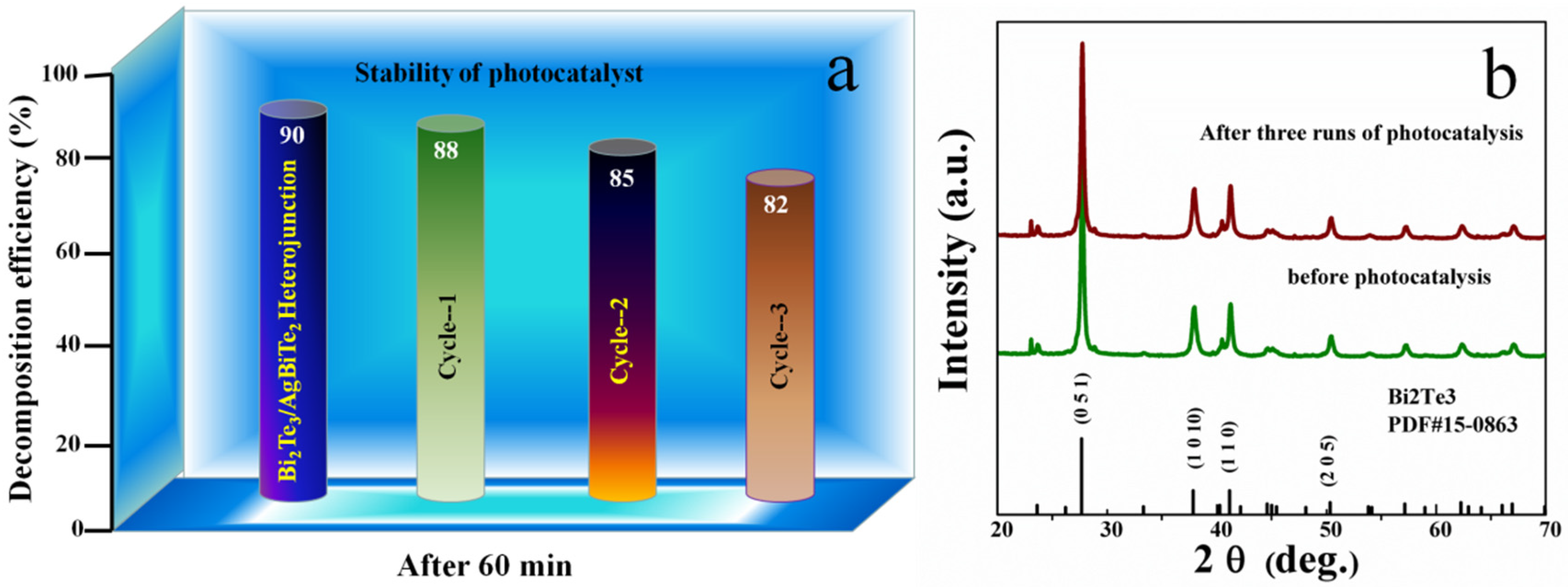 Nanomaterials 11 03390 g007
