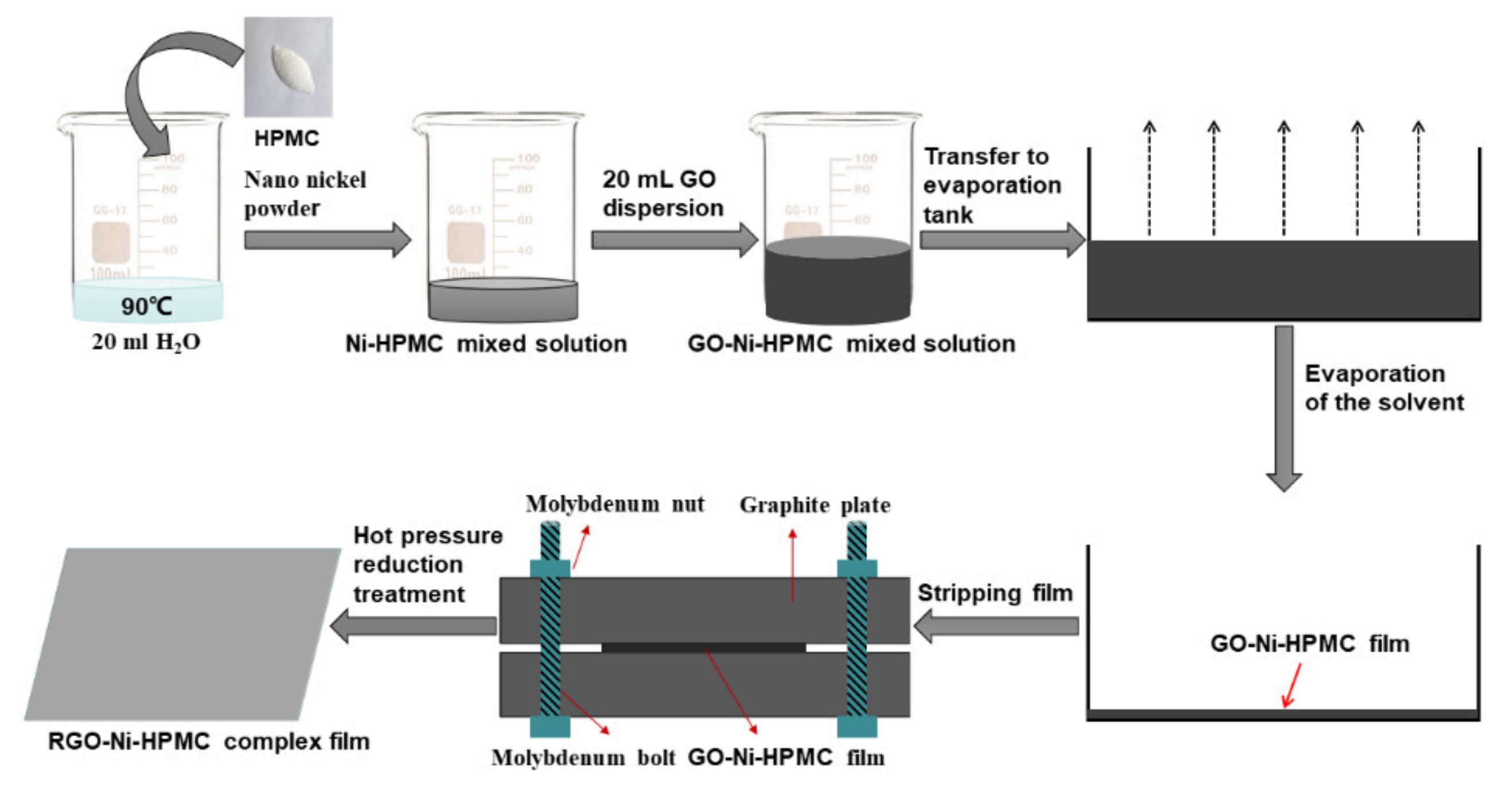 Nanomaterials 11 03392 g001 550