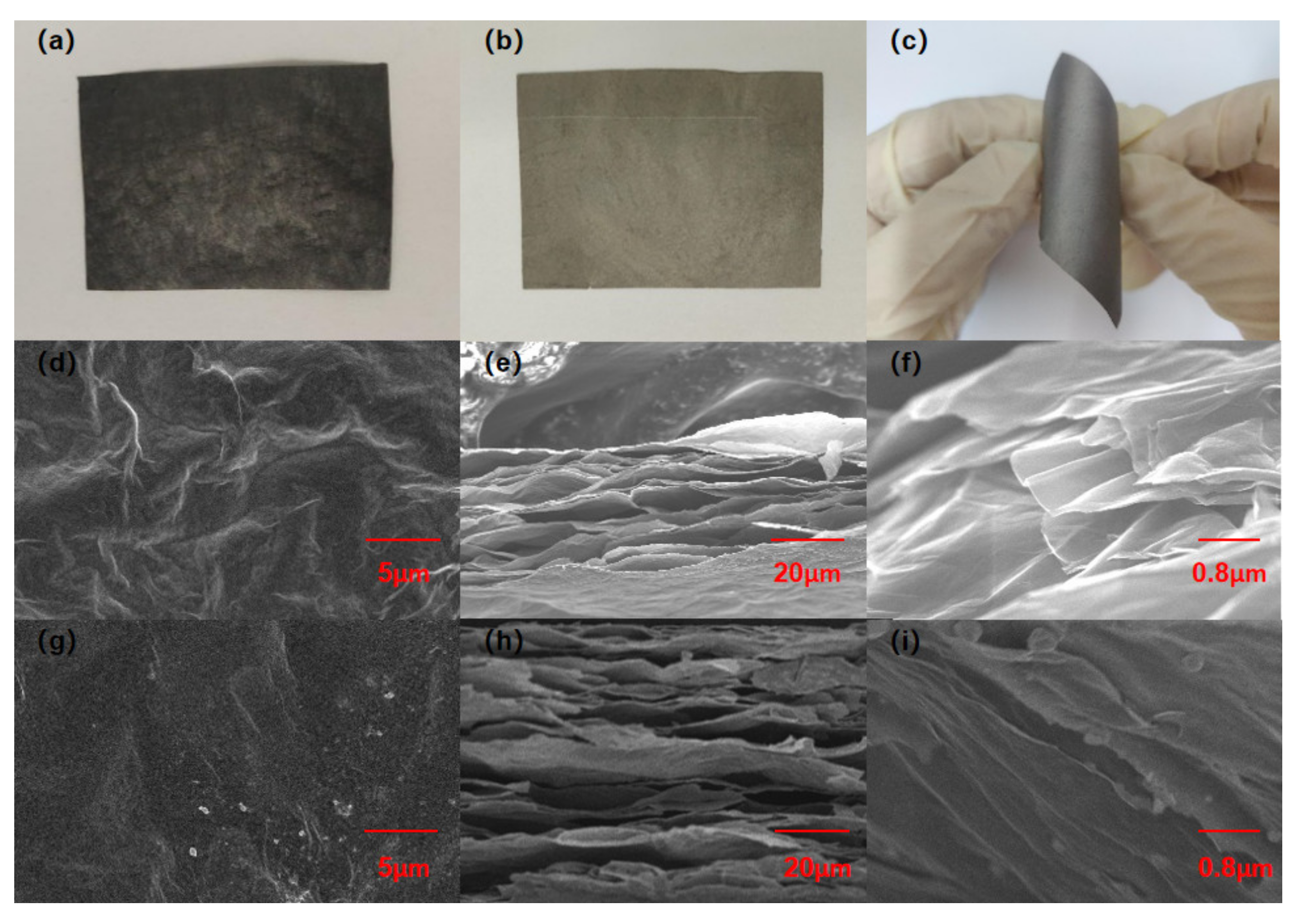 Nanomaterials 11 03392 g002 550