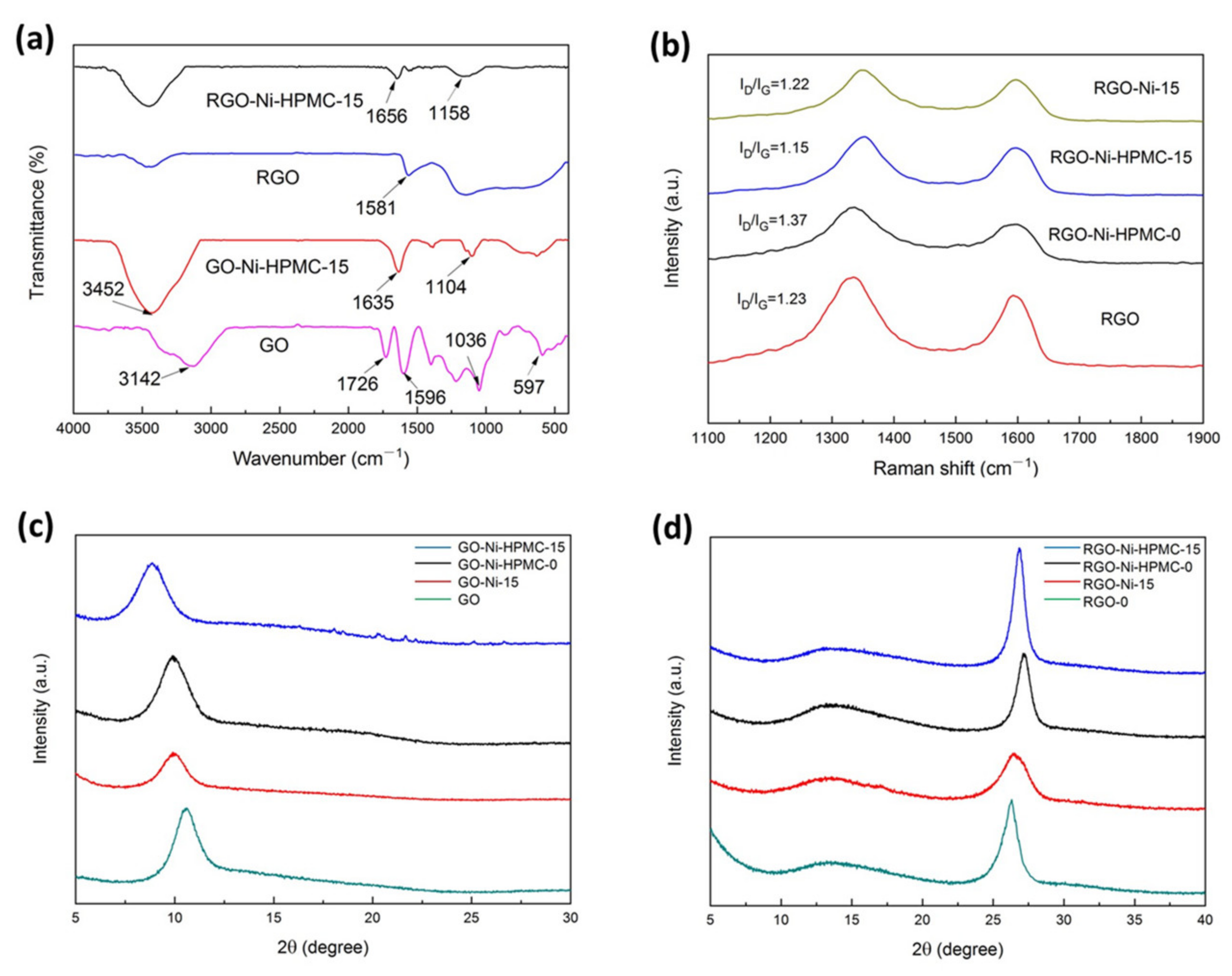 Nanomaterials 11 03392 g003 550