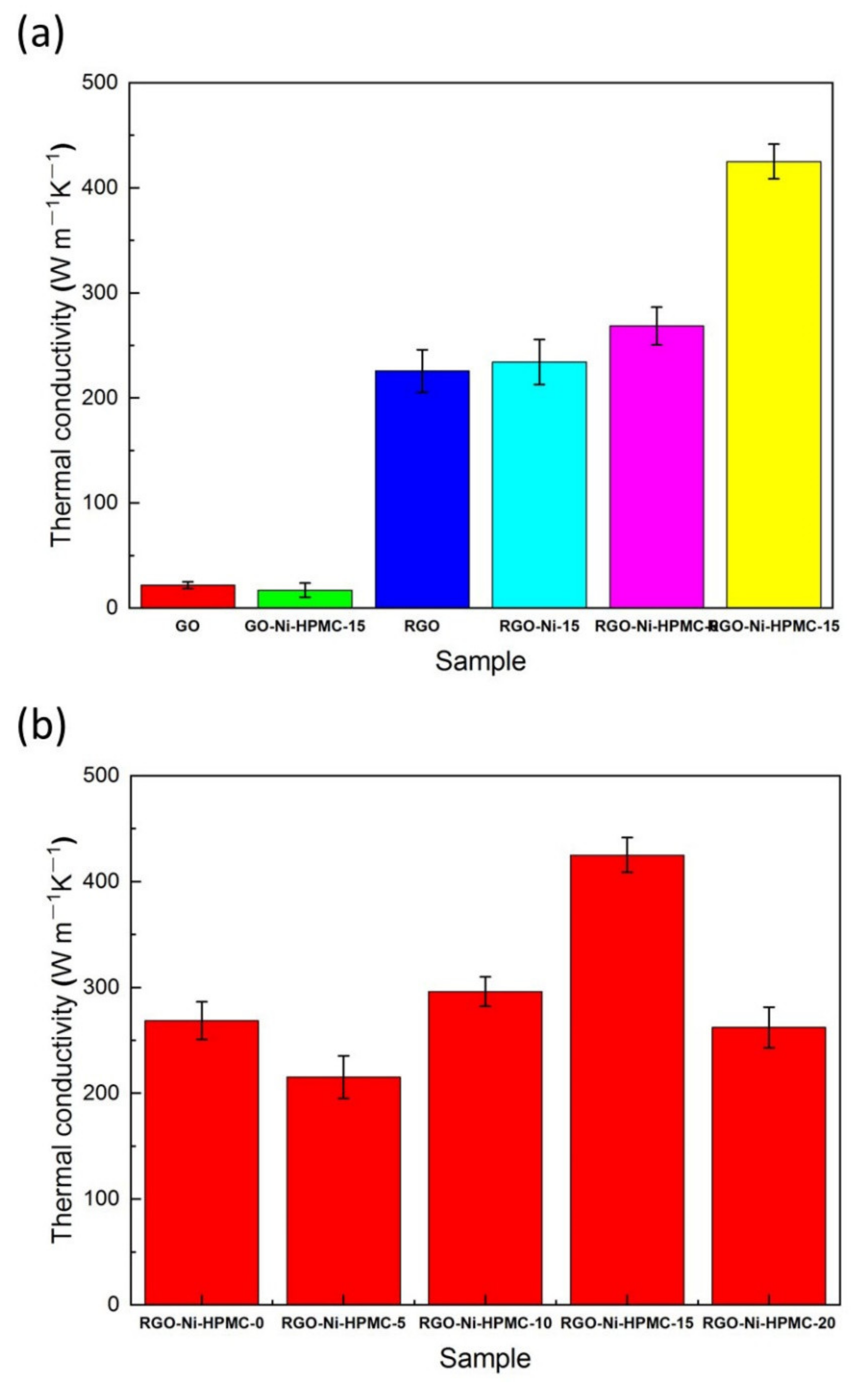 Nanomaterials 11 03392 g004 550
