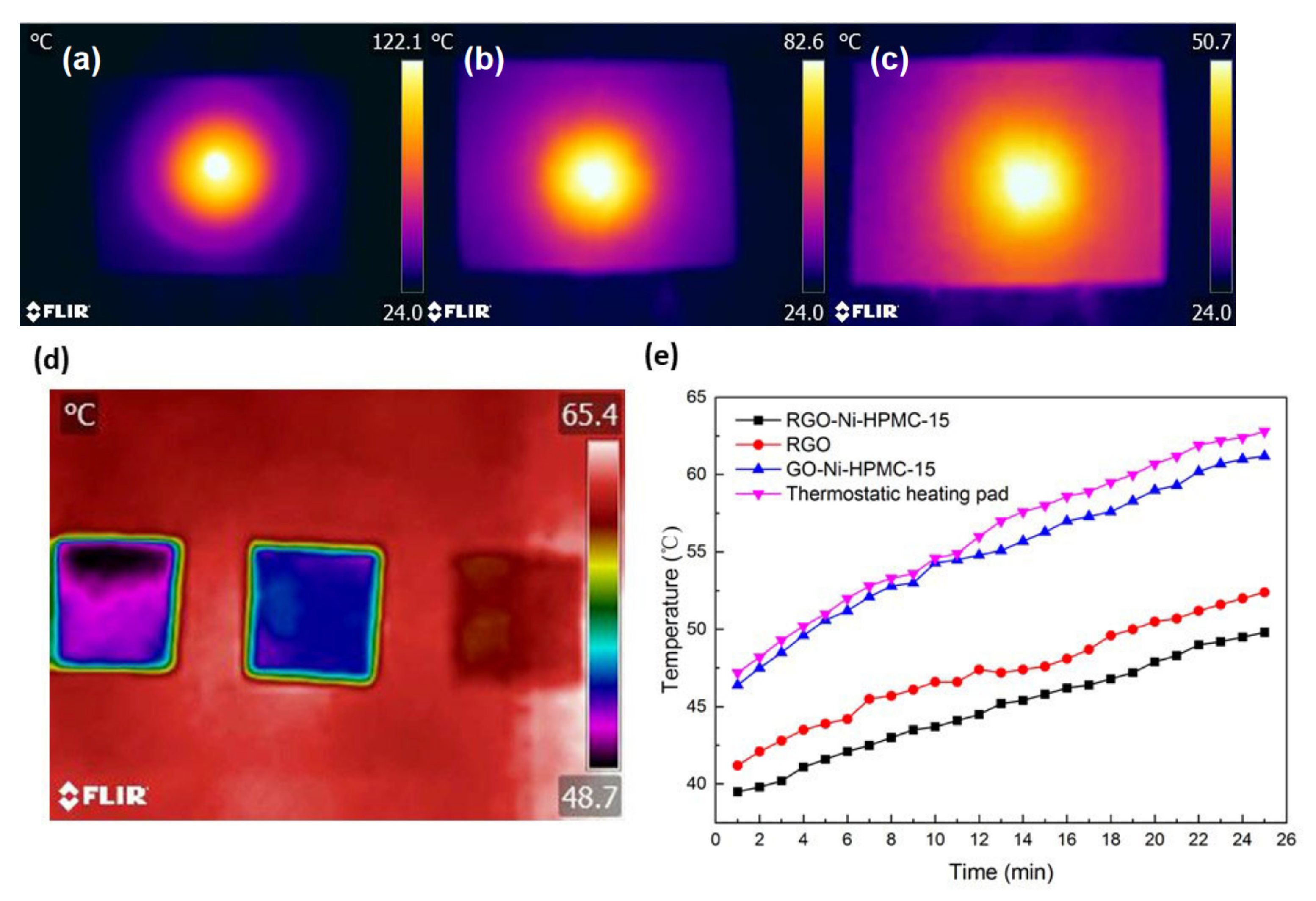 Nanomaterials 11 03392 g005 550