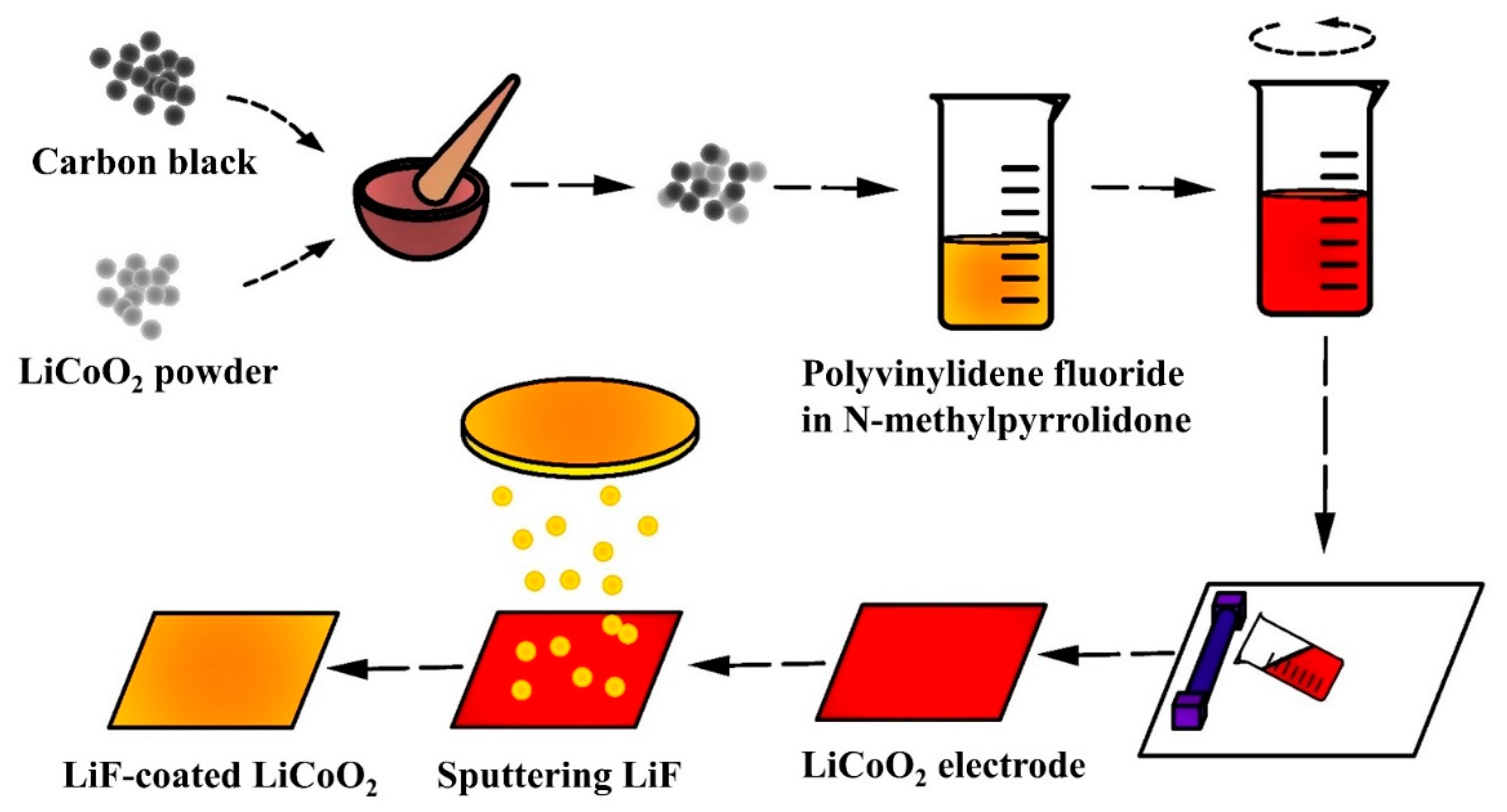 Nanomaterials 11 03393 g001