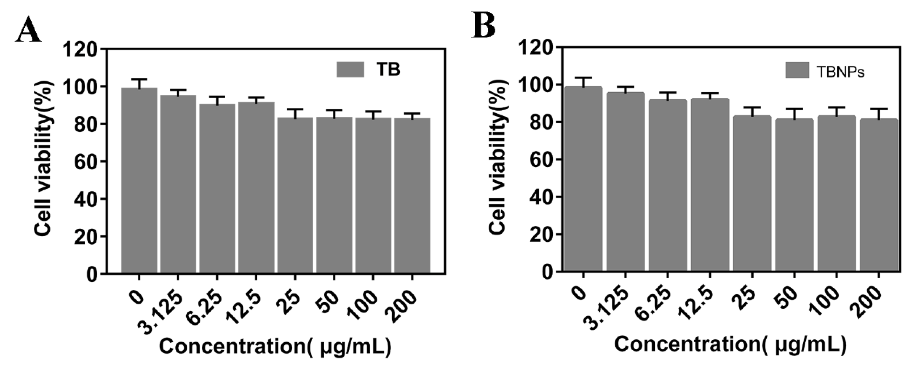 Nanomaterials 11 03394 g002