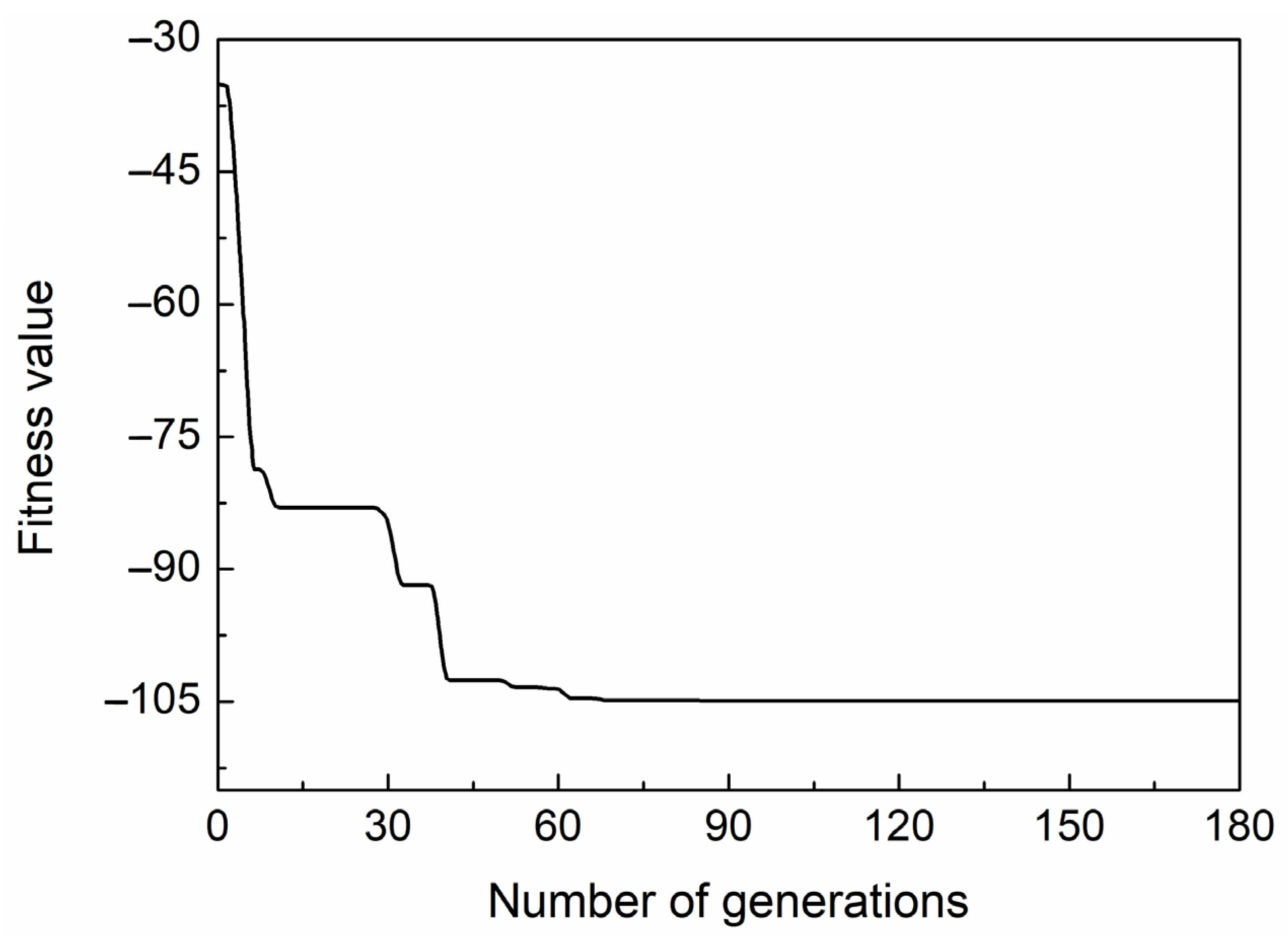 Nanomaterials 11 03399 g002 550