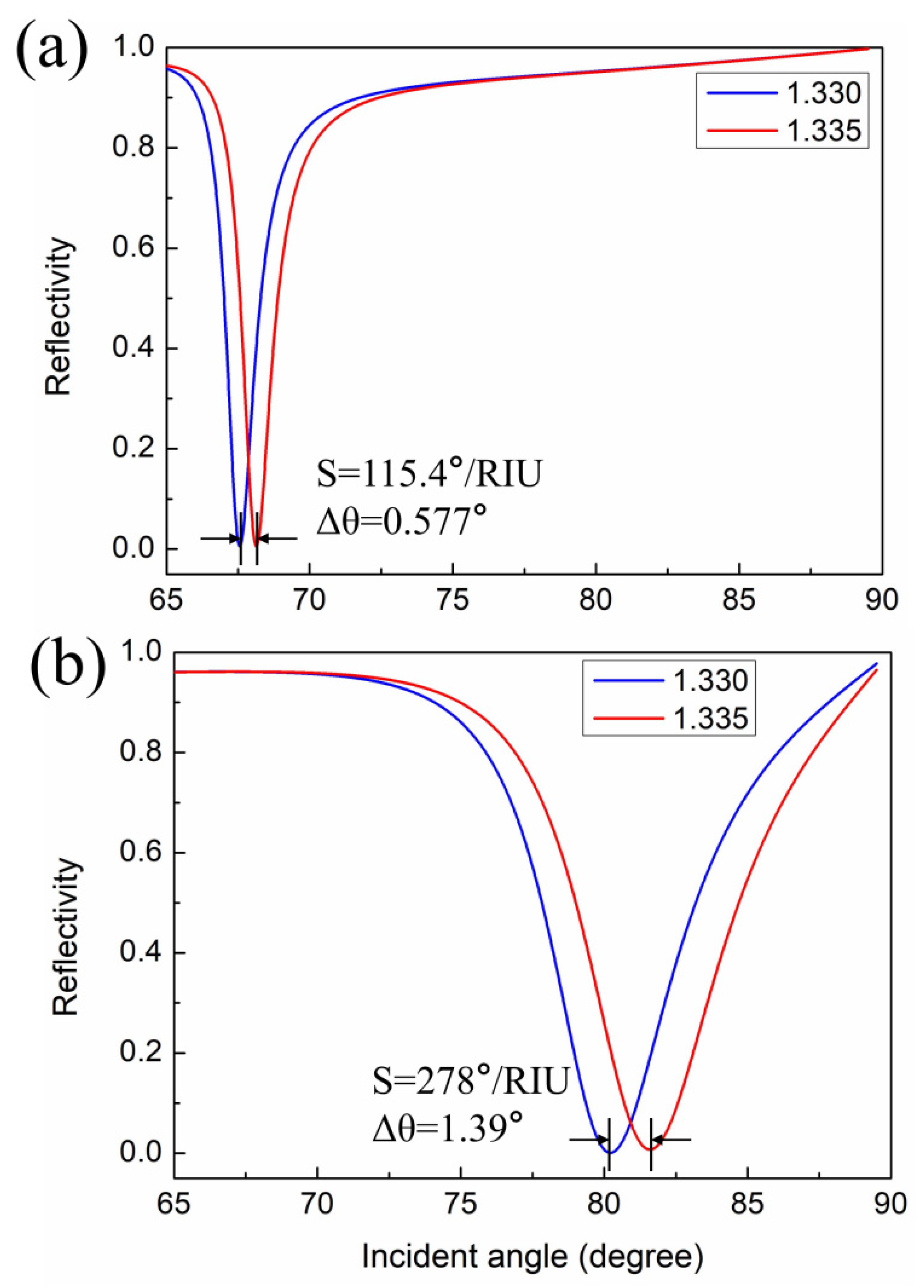 Nanomaterials 11 03399 g003 550