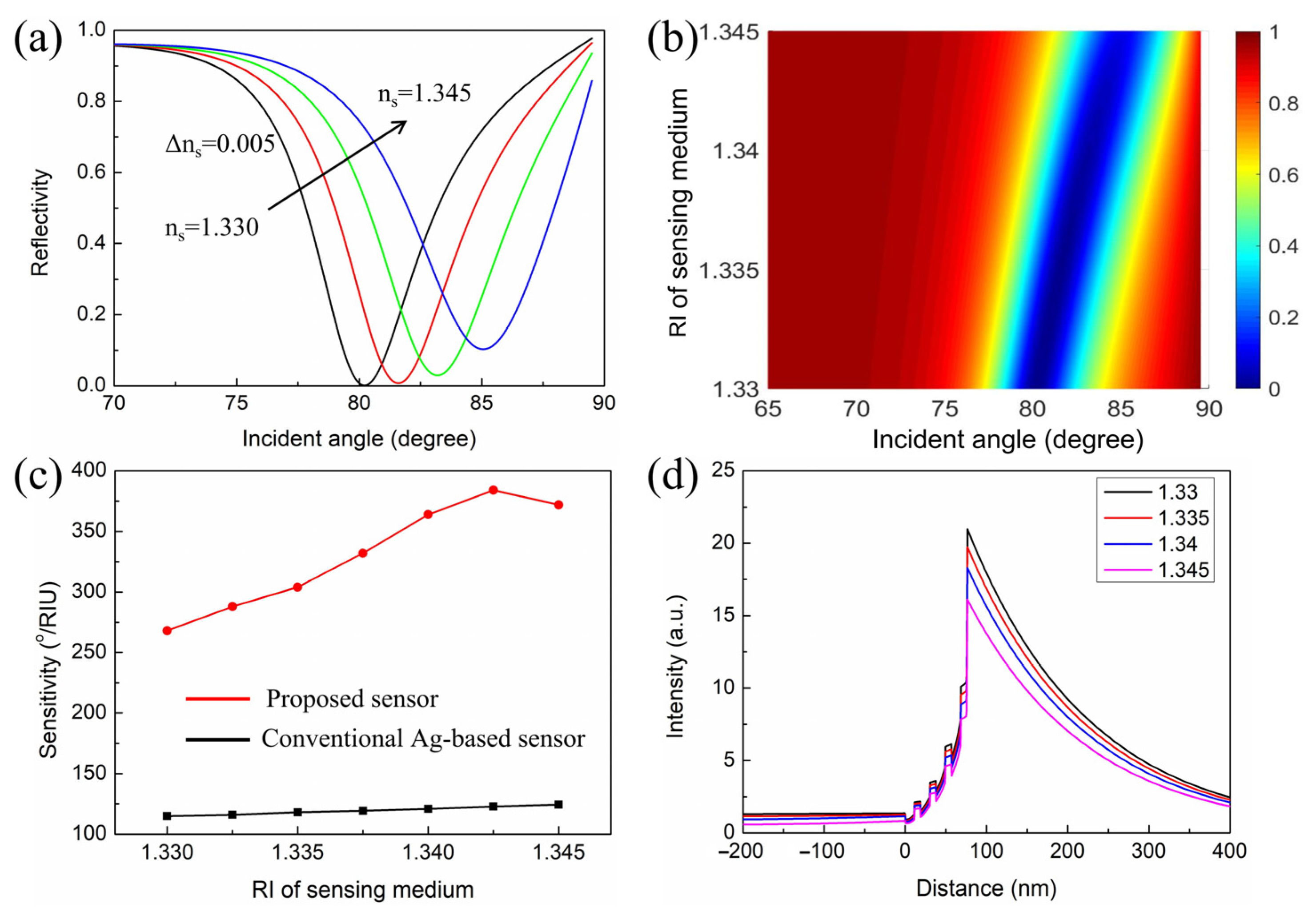 Nanomaterials 11 03399 g005 550