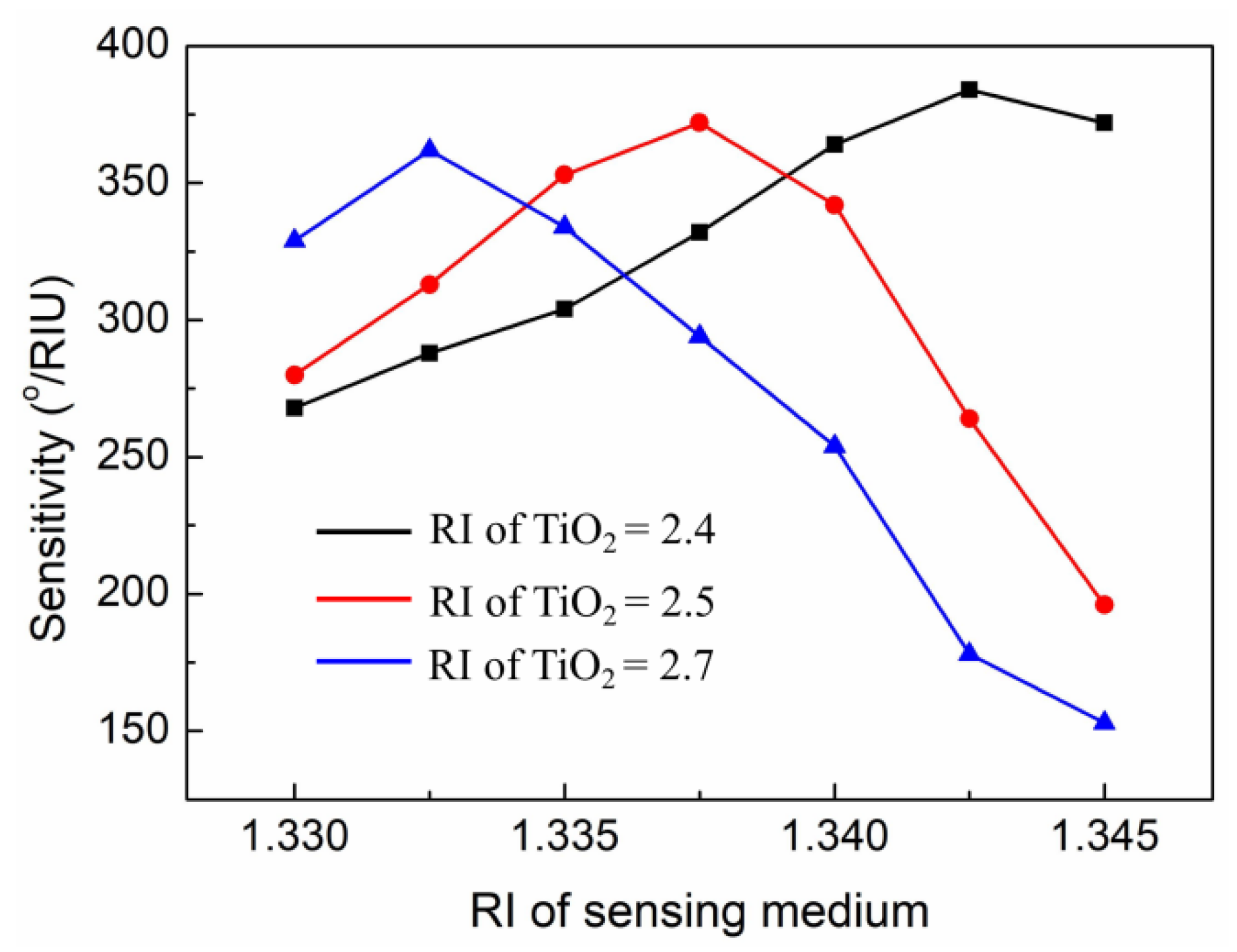Nanomaterials 11 03399 g006 550