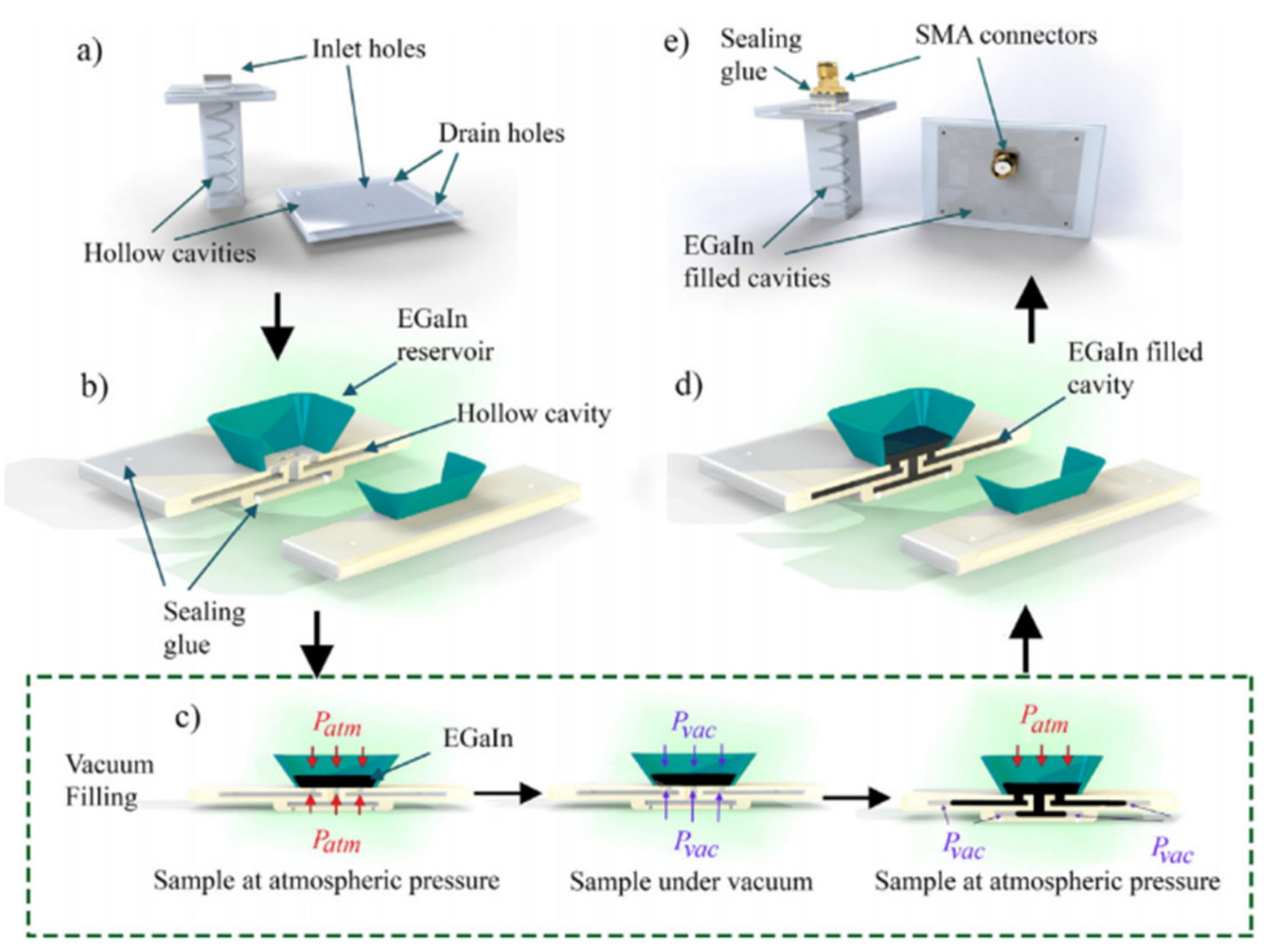 Nanomaterials 11 03400 g001 550