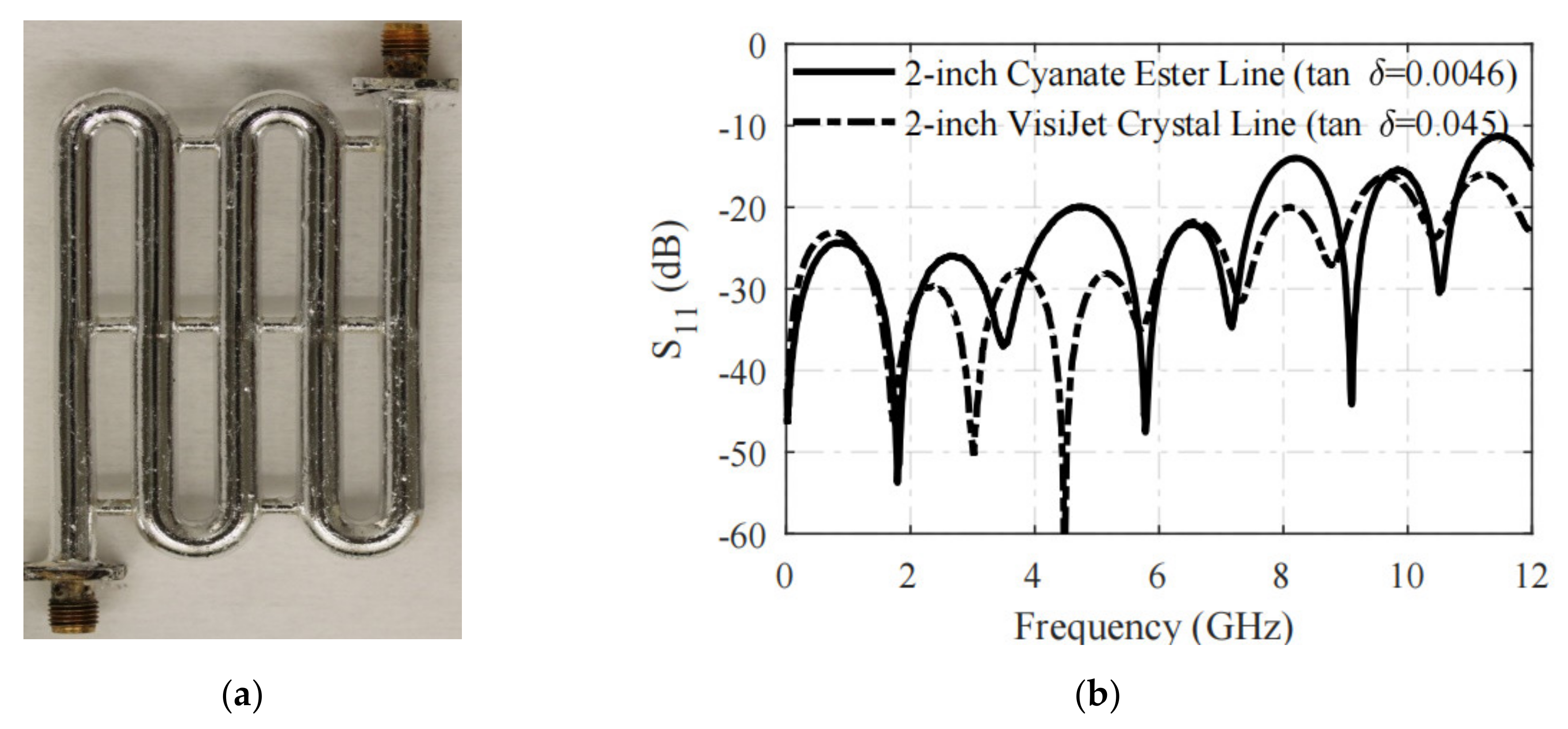 Nanomaterials 11 03400 g003 550