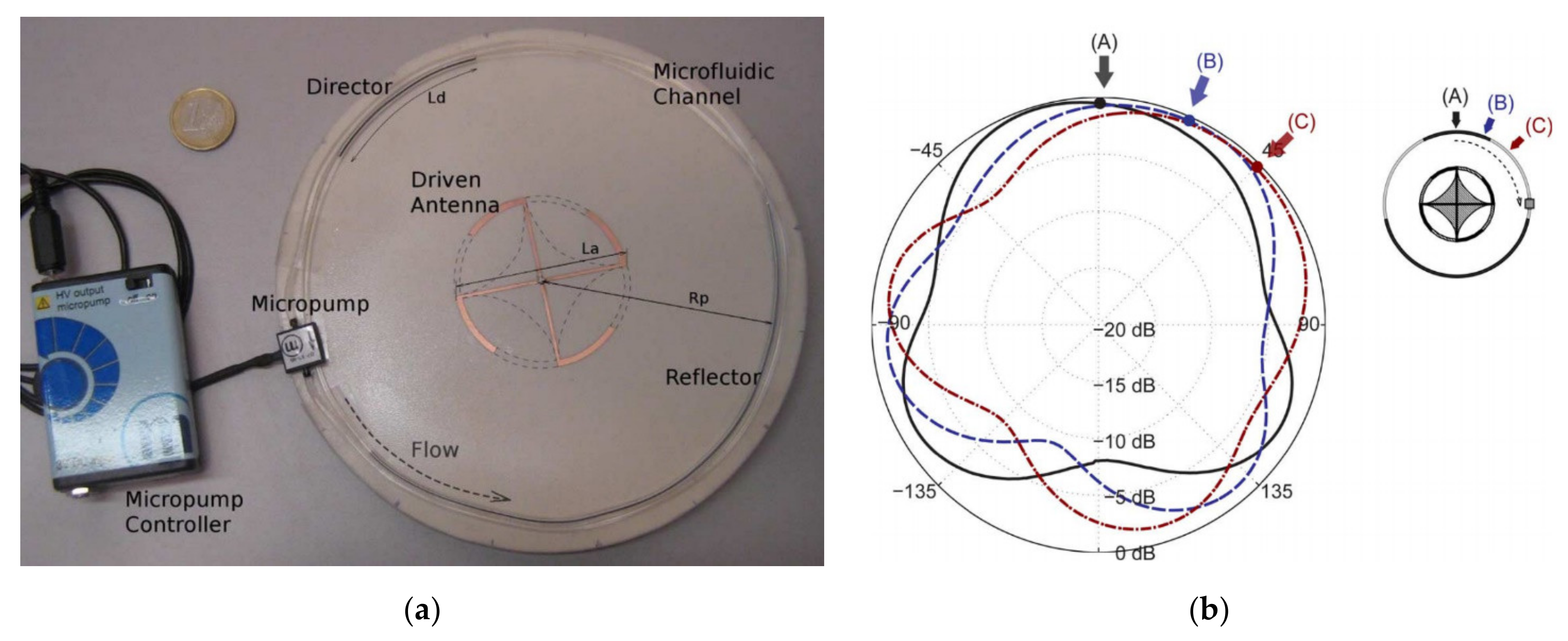 Nanomaterials 11 03400 g011 550